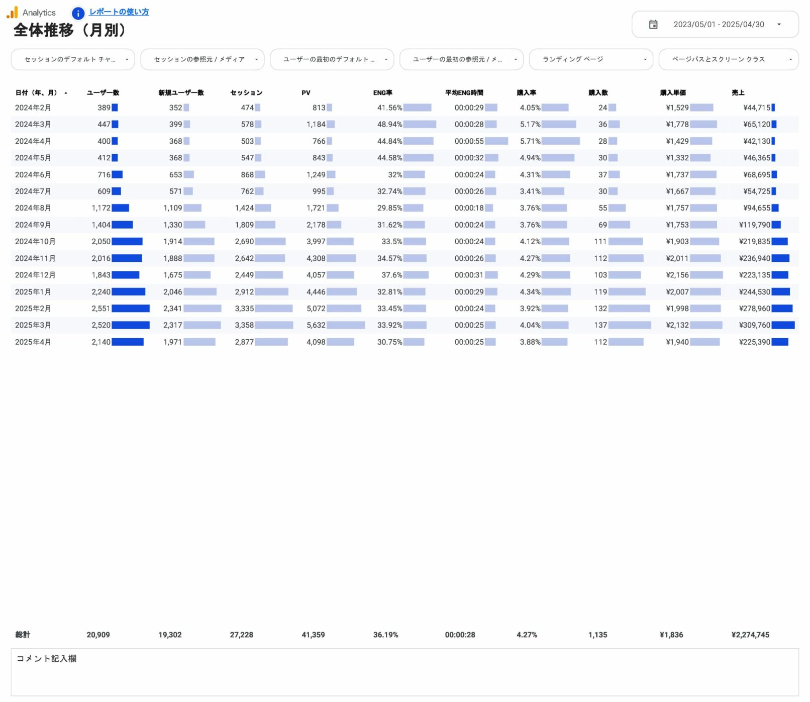 全体推移（月別）