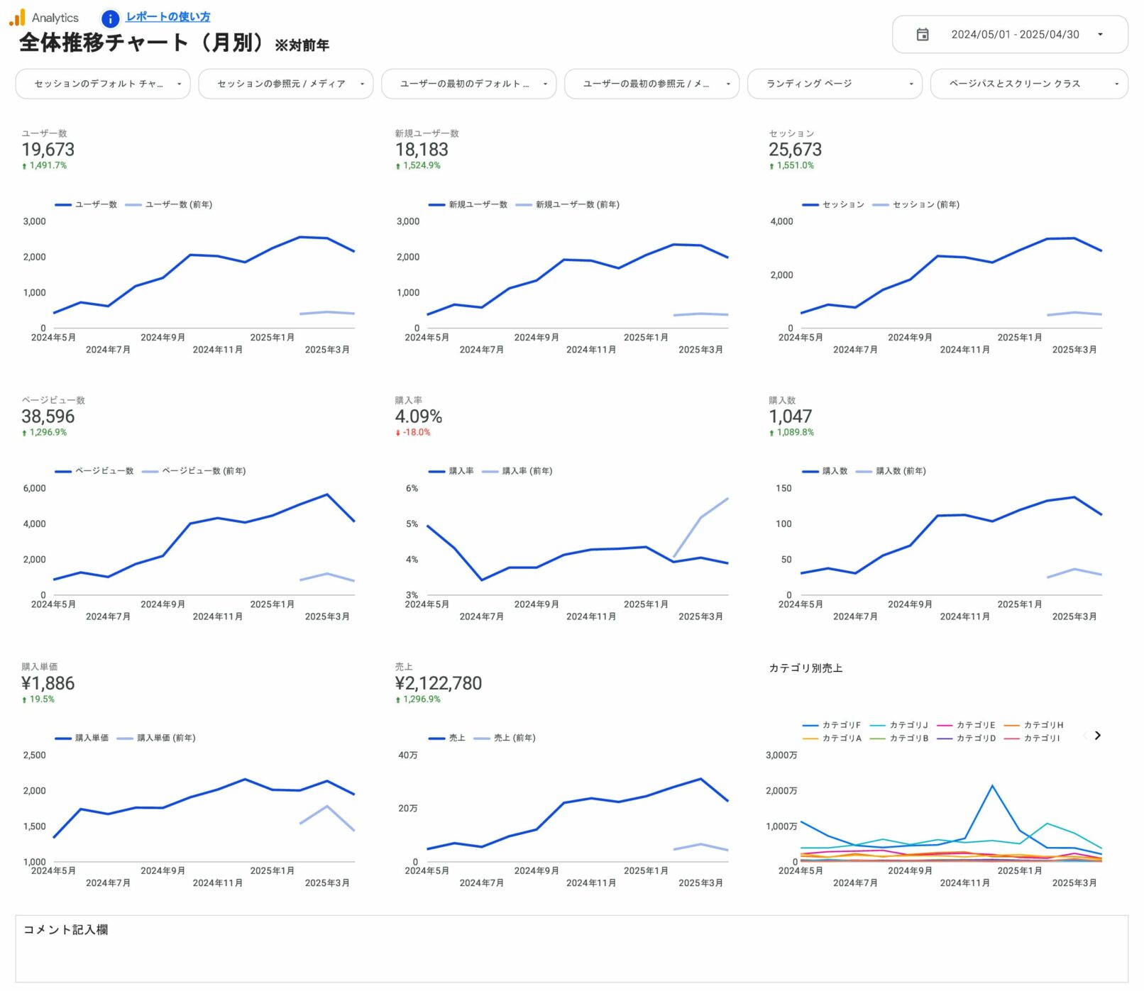全体推移チャート(月別)