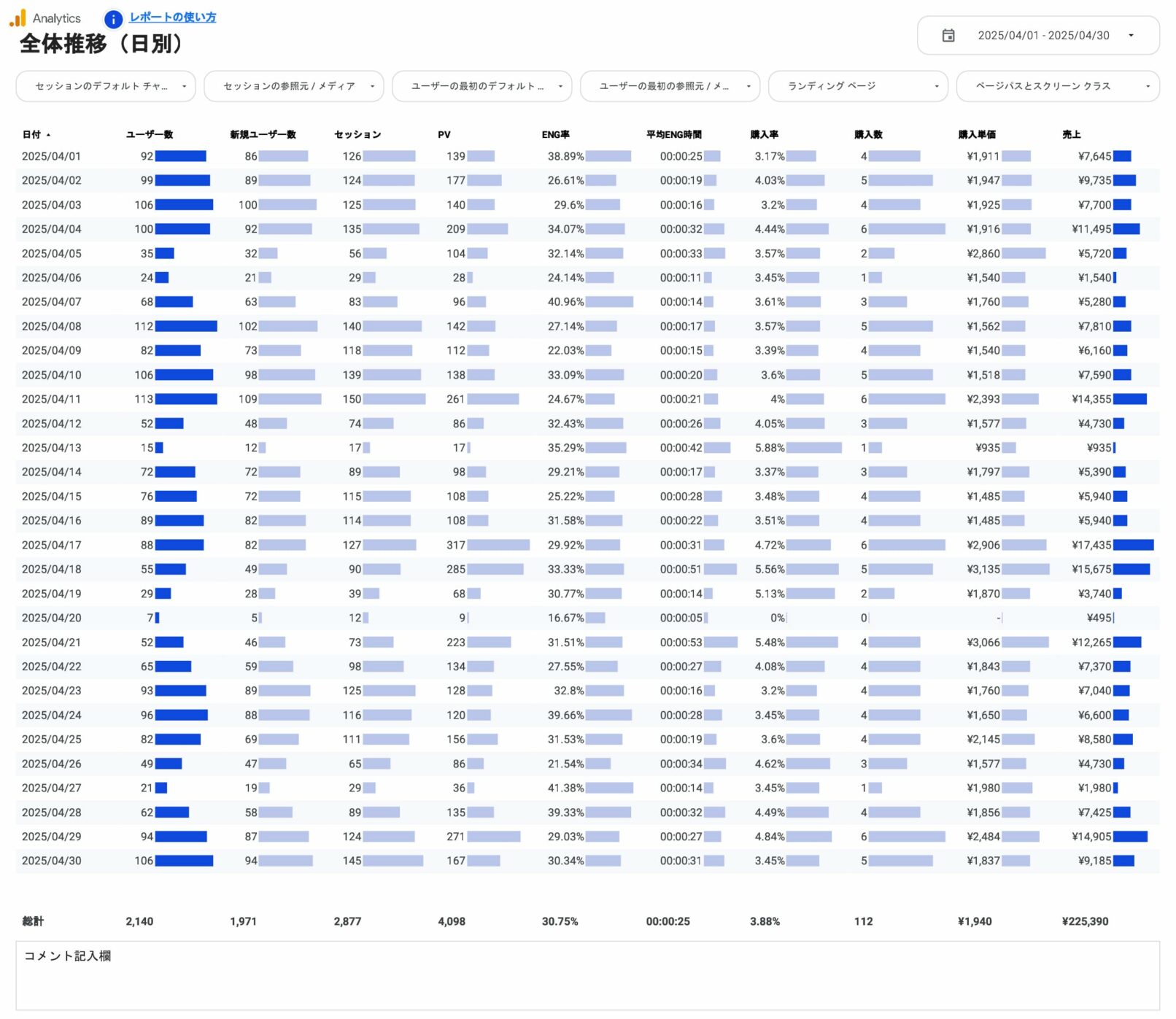 全体推移（日別）