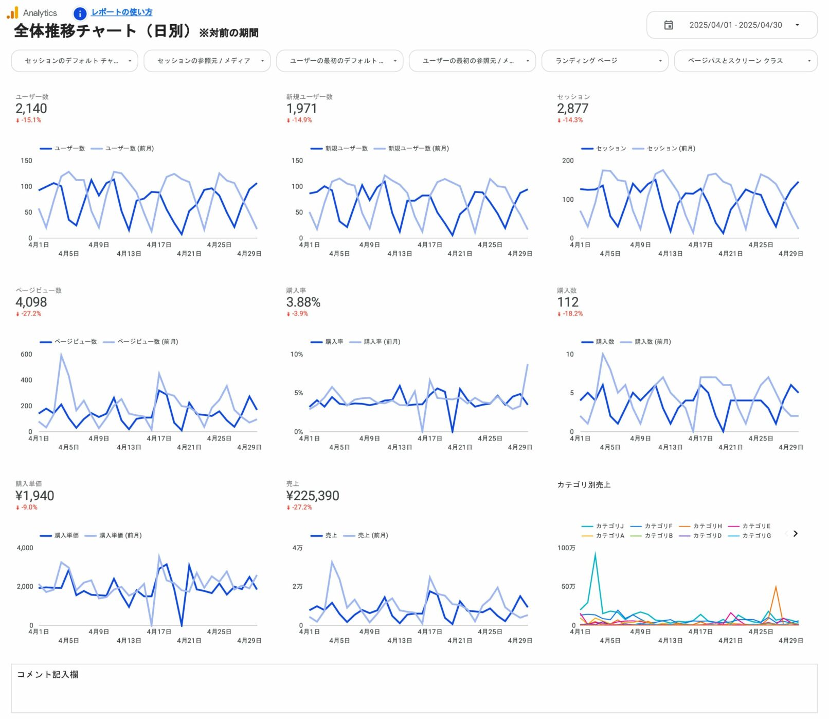 全体推移チャート(日別)