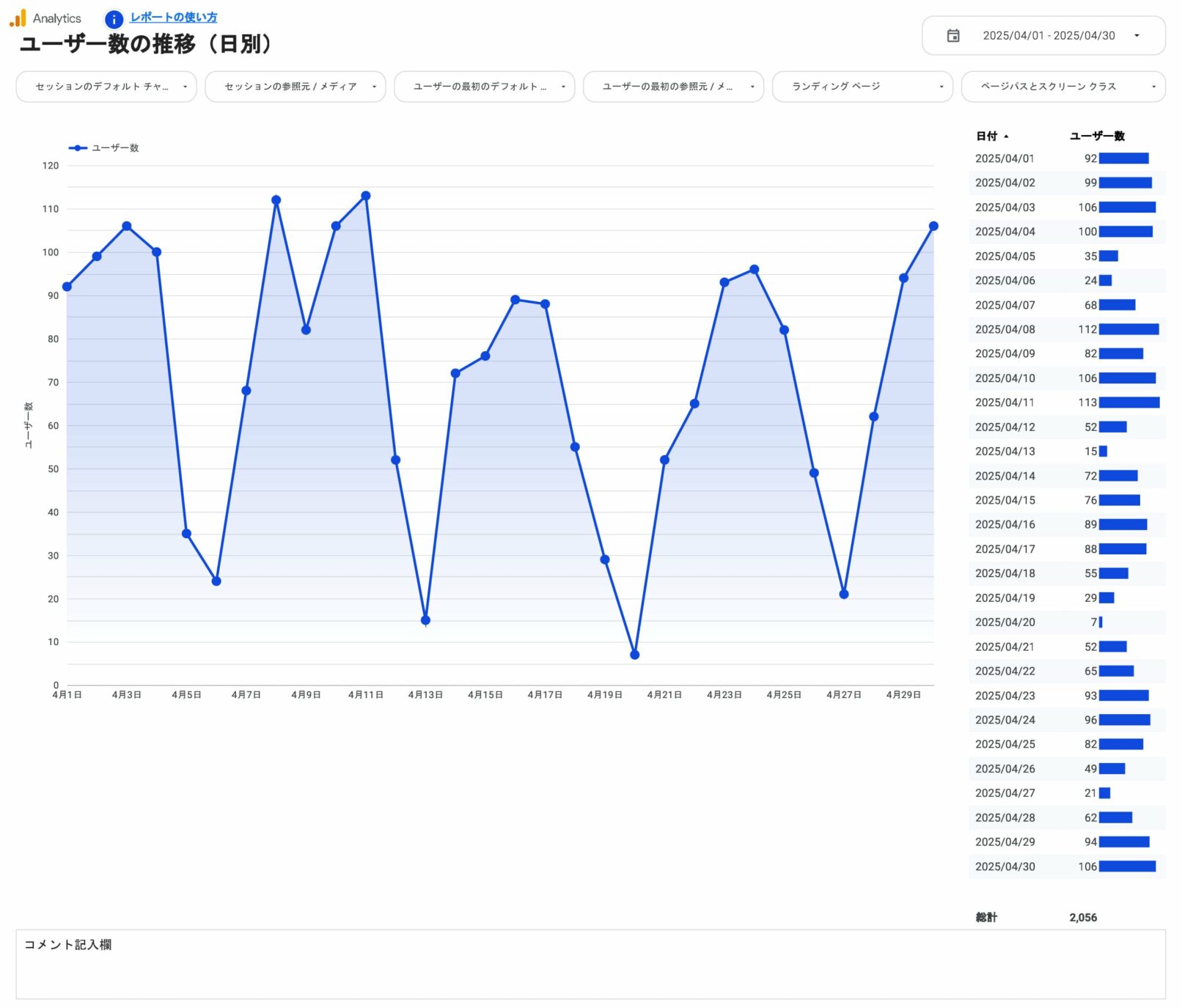 ユーザー数の推移(日別)