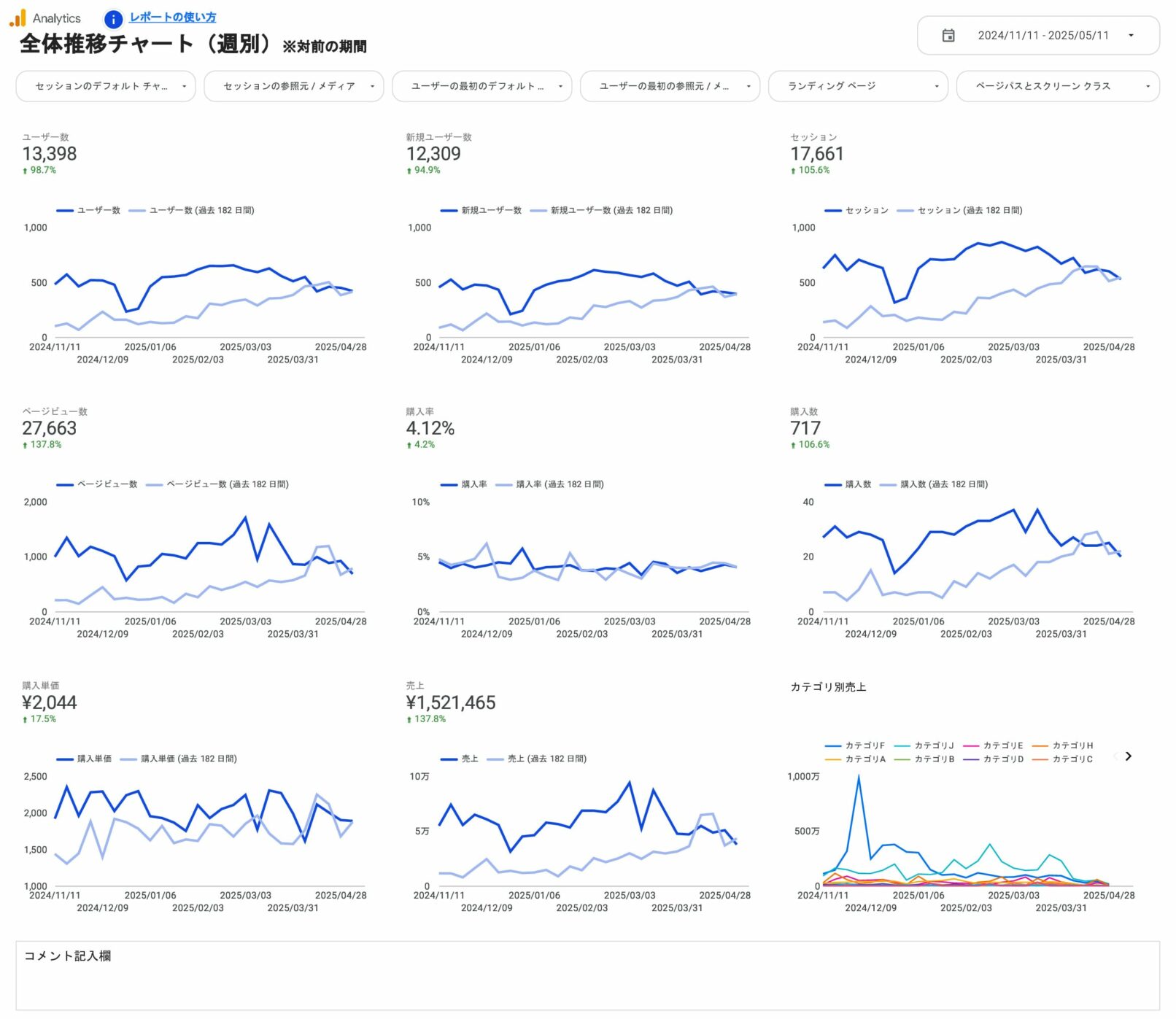 全体推移チャート(週別)