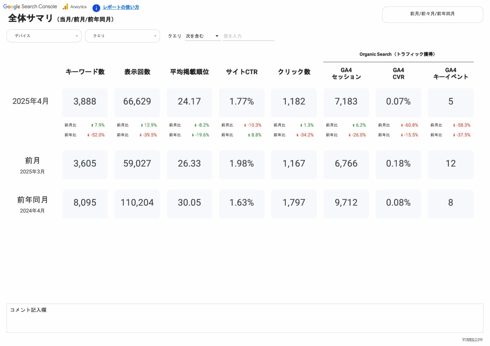 [4011] SEOレポートテンプレート for Looker StudioのKPIサマリ