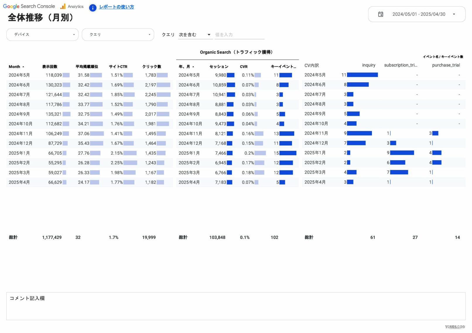 [4011] SEOレポートテンプレート for Looker Studioの全体推移（月別）