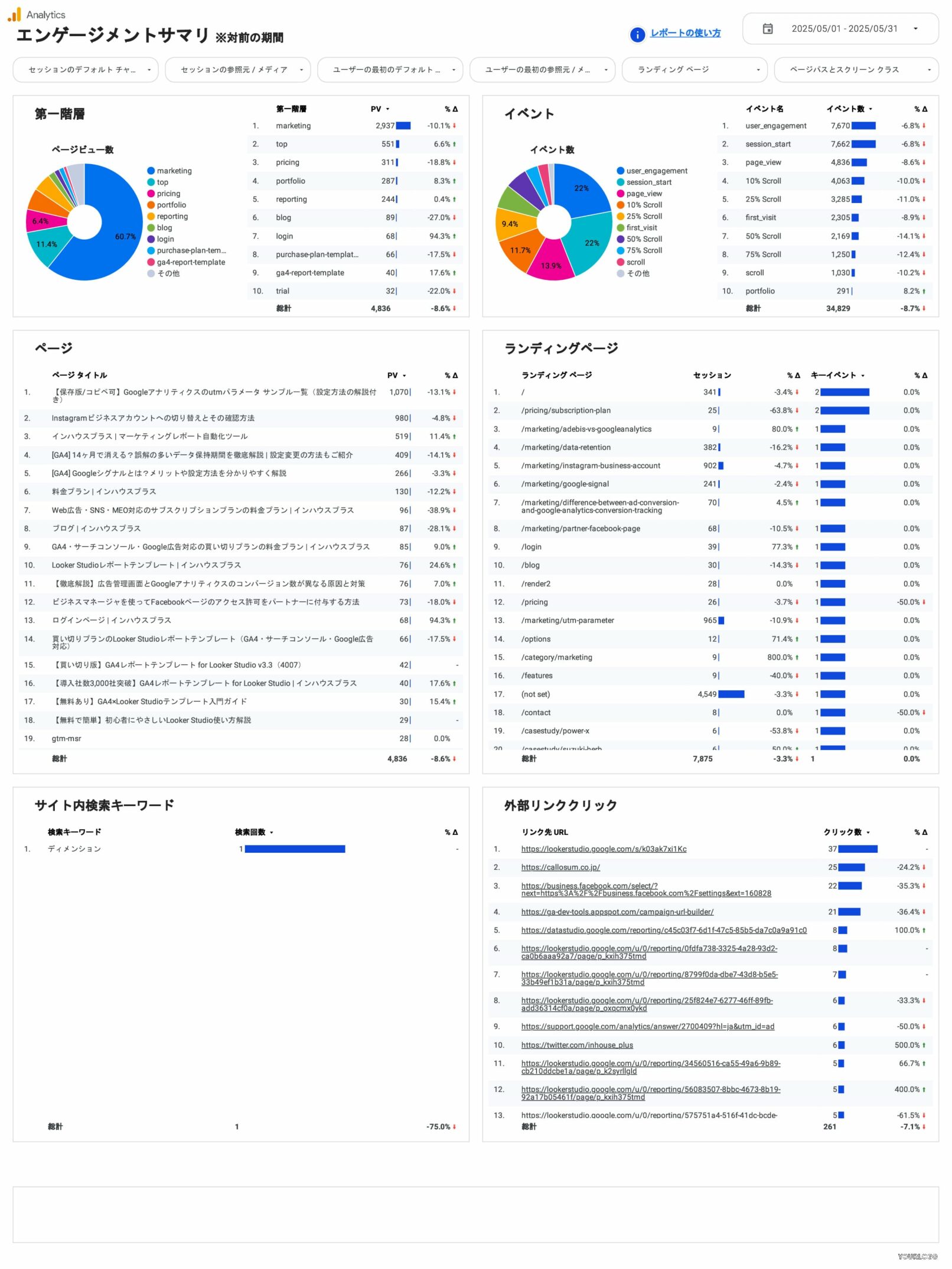 [4004] GA4レポートテンプレート（縦型）のエンゲージメントサマリ