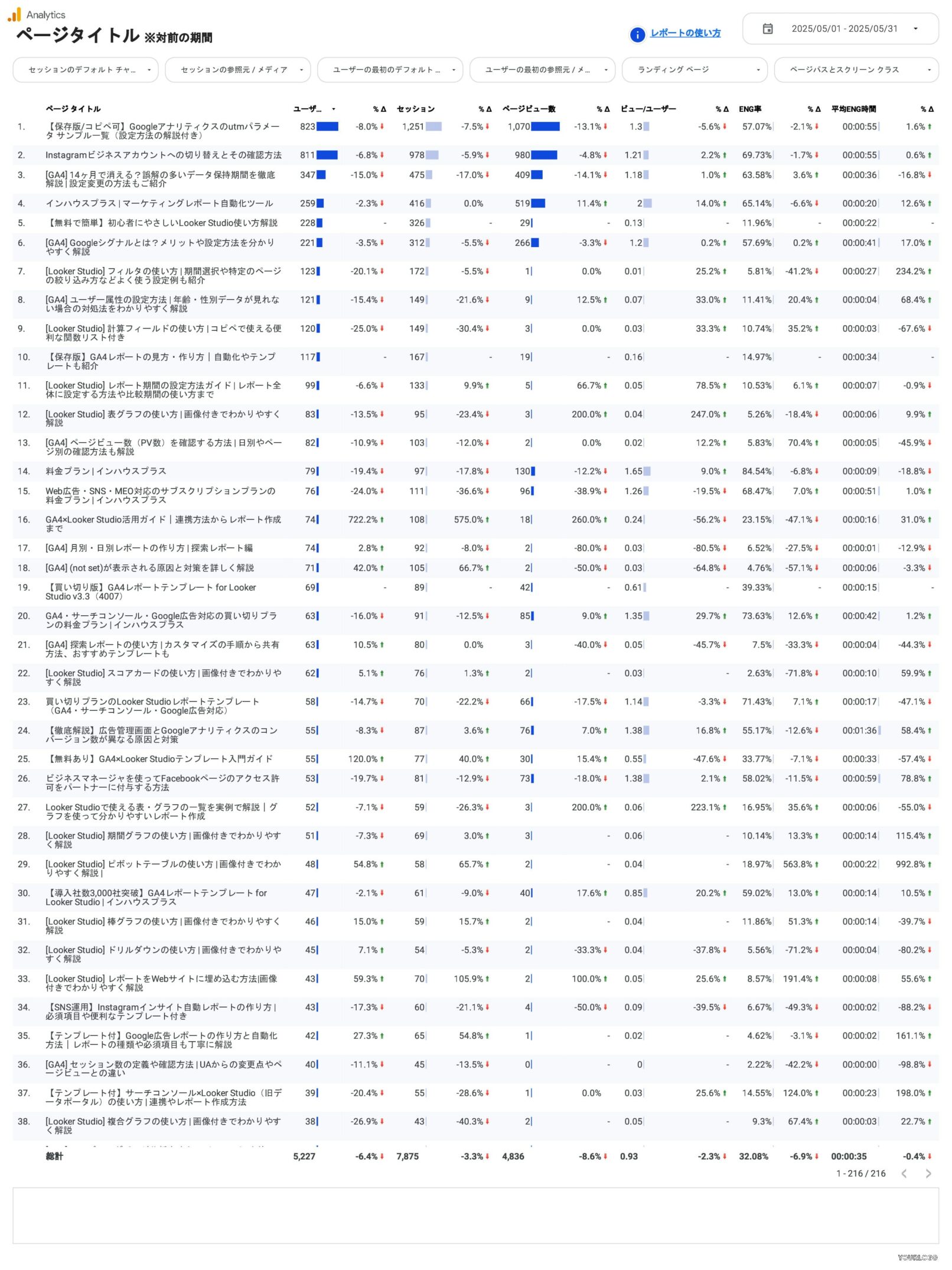 [4004] GA4レポートテンプレート（縦型）のページタイトル
