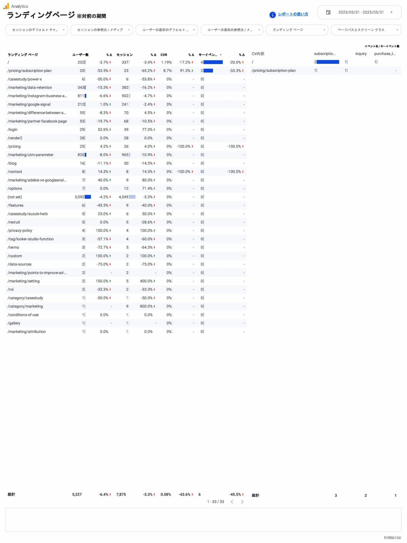 [4004] GA4レポートテンプレート（縦型）のランディングページ