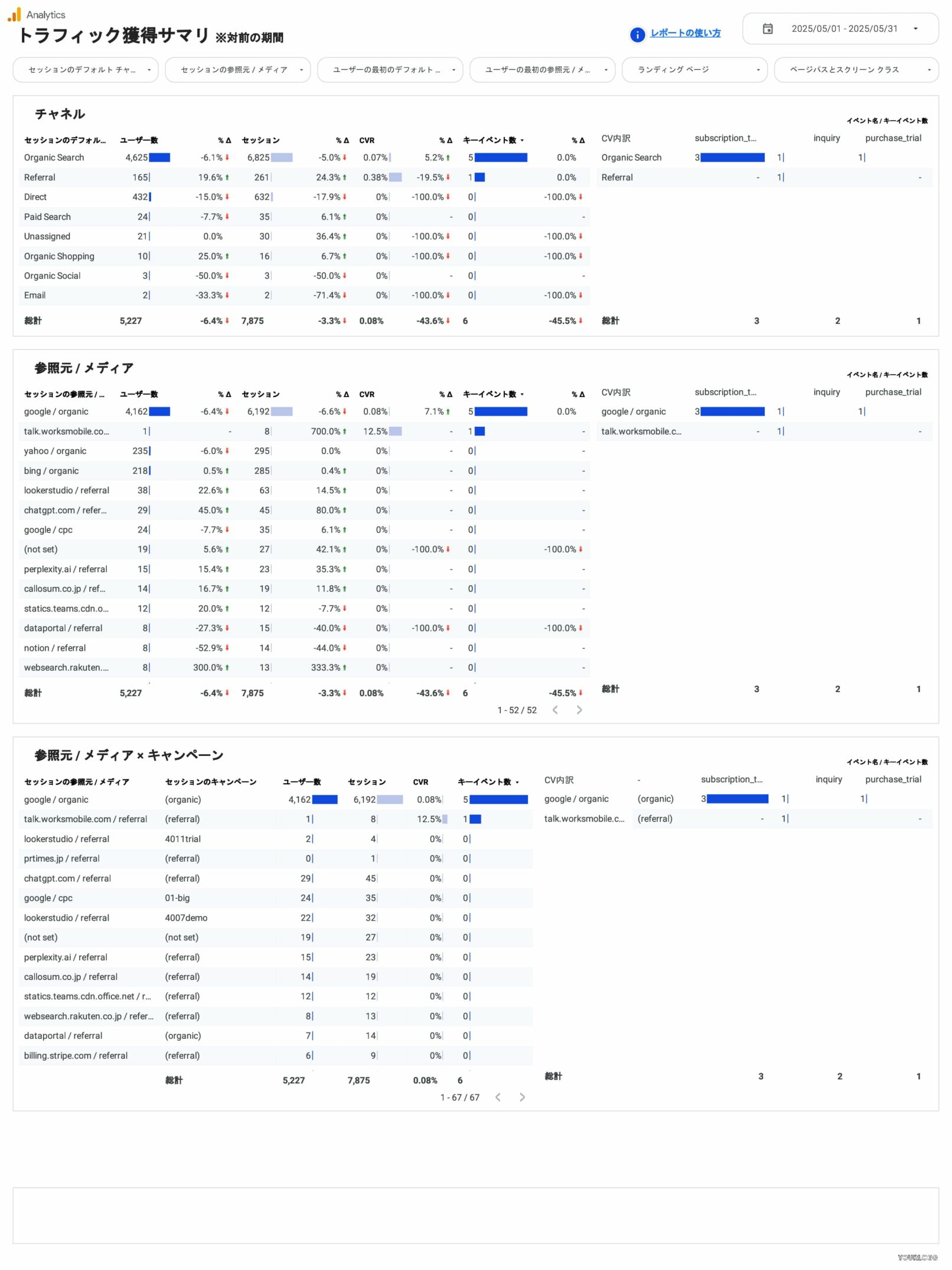 [4004] GA4レポートテンプレート（縦型）のトラフィック獲得サマリ