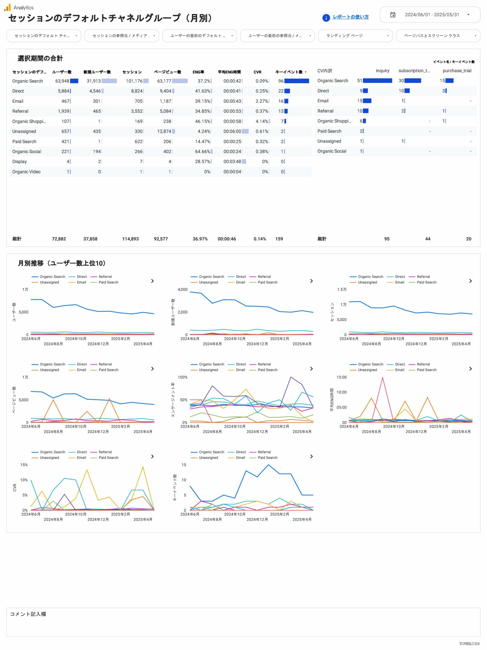 [4004] GA4レポートテンプレート（縦型）のセッションのデフォルトチャネルグループ（月別）