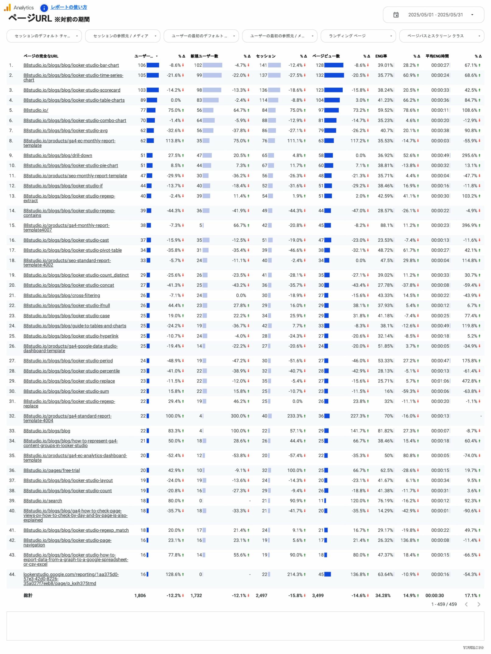 [4012] EC版GA4レポートテンプレート（縦型）のページURL