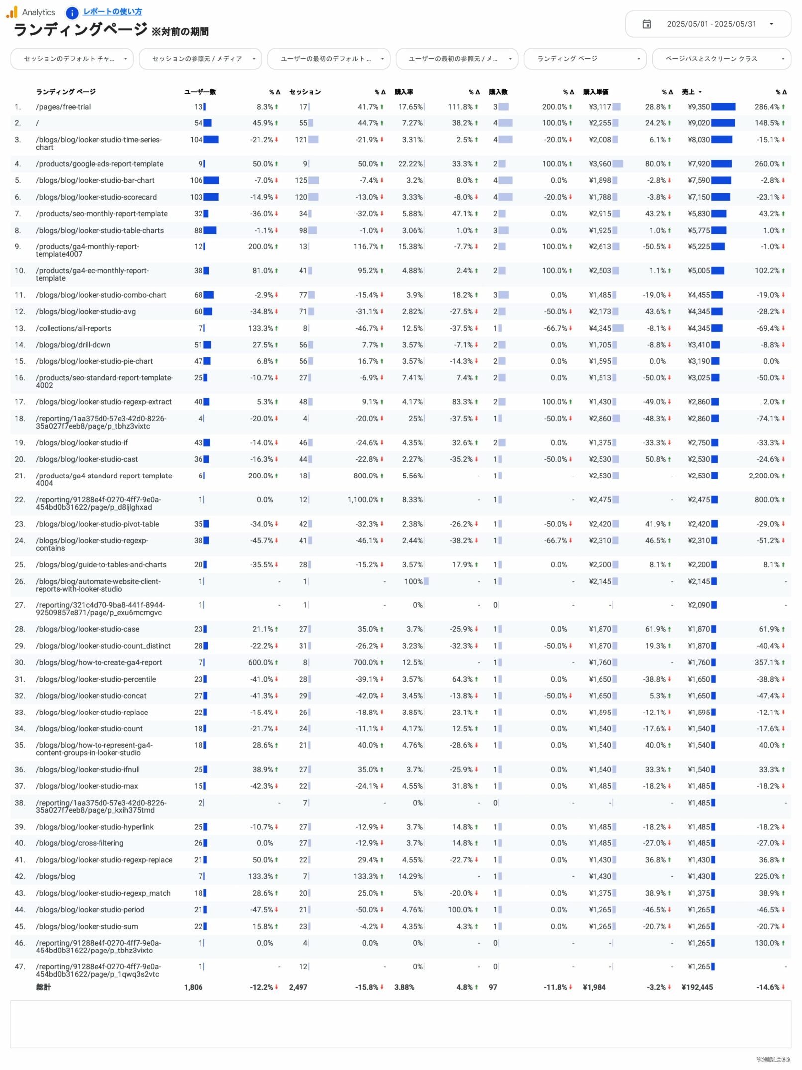 [4012] EC版GA4レポートテンプレート（縦型）のランディングページ