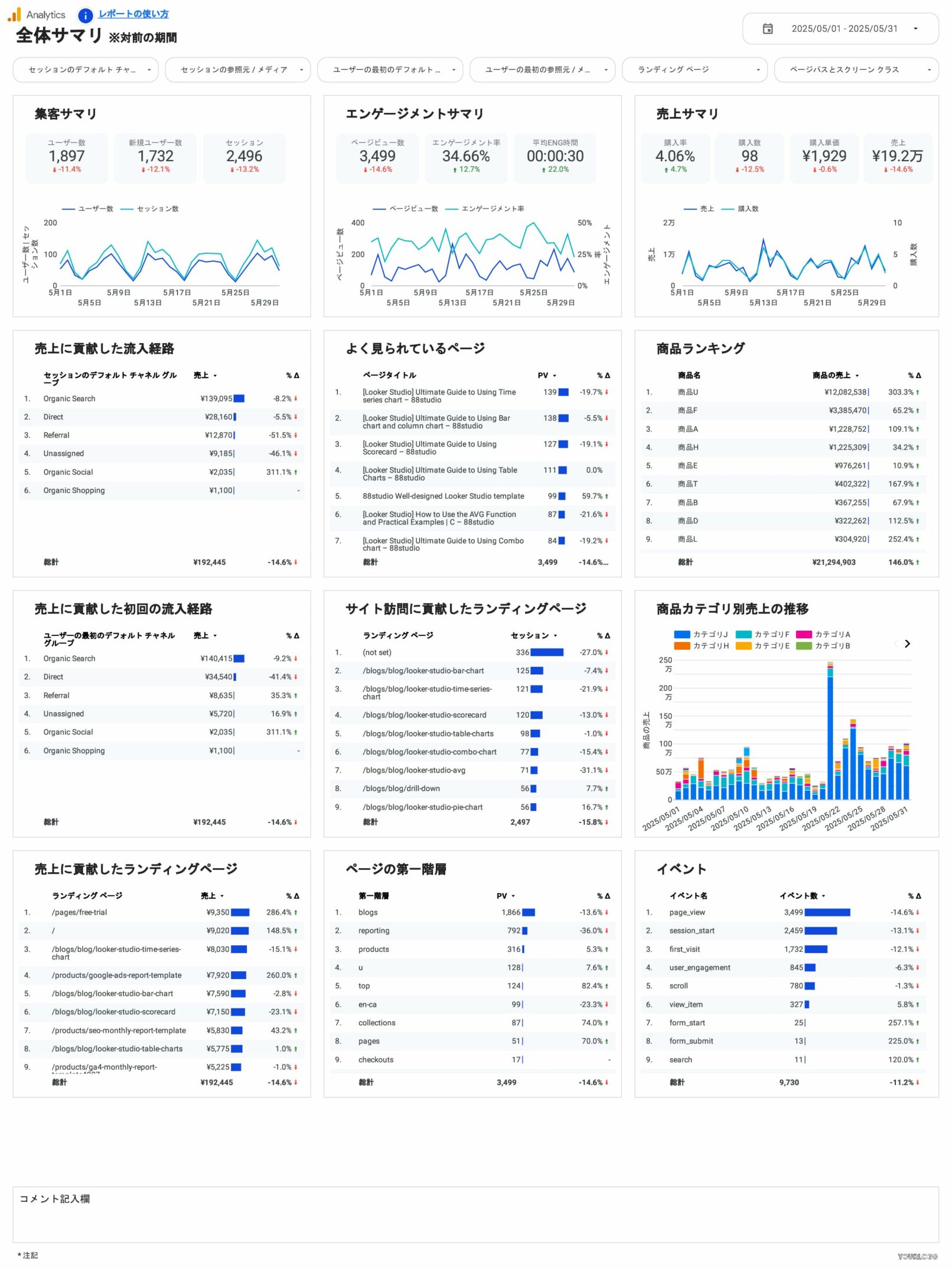 [4012] EC版GA4レポートテンプレート（縦型）の全体サマリ