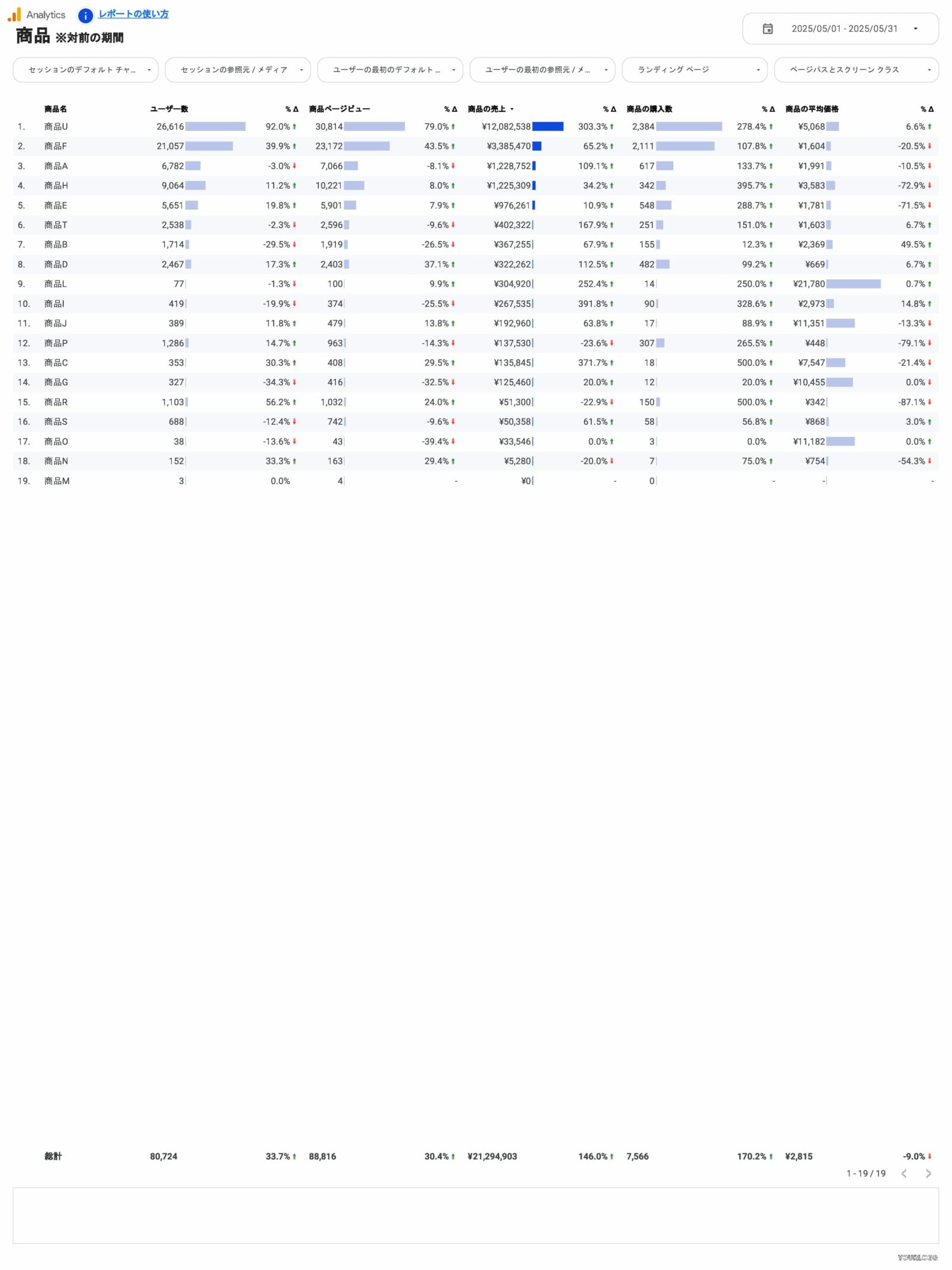 [4012] EC版GA4レポートテンプレート（縦型）の商品