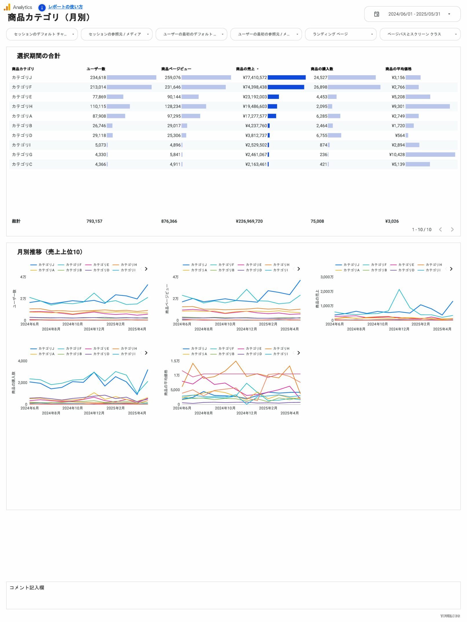 [4012] EC版GA4レポートテンプレート（縦型）の商品カテゴリ（月別）