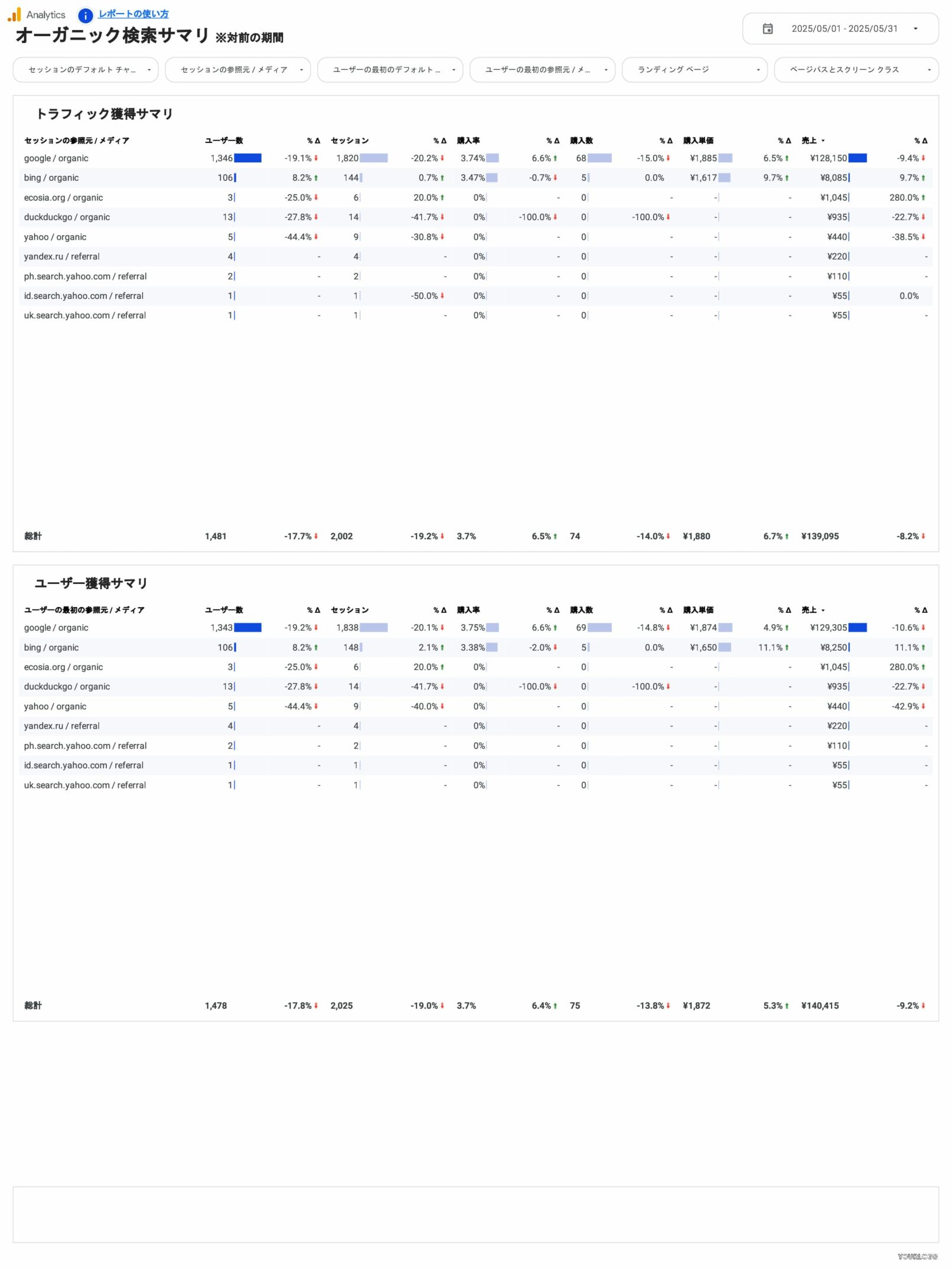 [4012] EC版GA4レポートテンプレート（縦型）のオーガニック検索サマリ