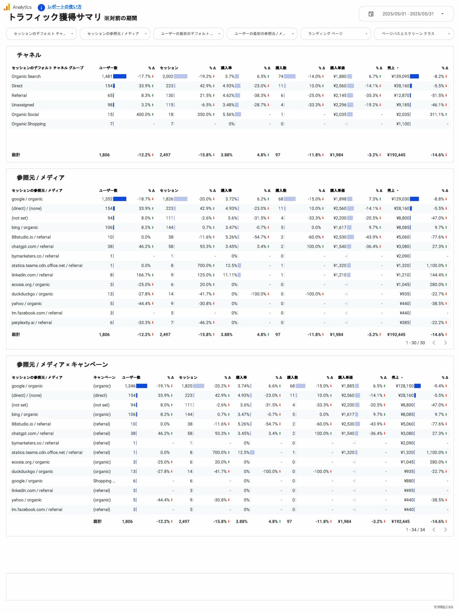 [4012] EC版GA4レポートテンプレート（縦型）のトラフィック獲得サマリ