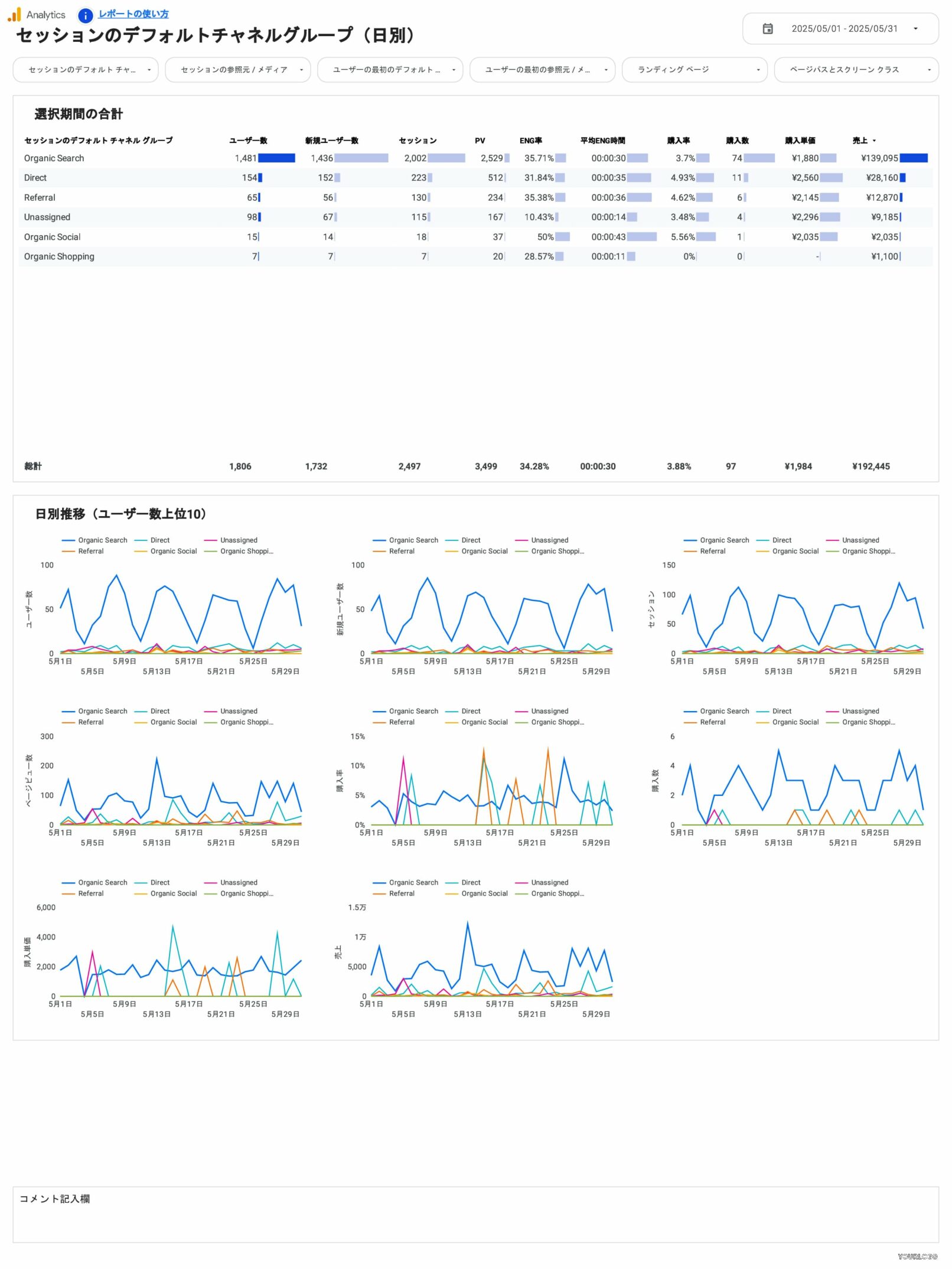 [4012] EC版GA4レポートテンプレート（縦型）のセッションのデフォルトチャネルグループ（日別）
