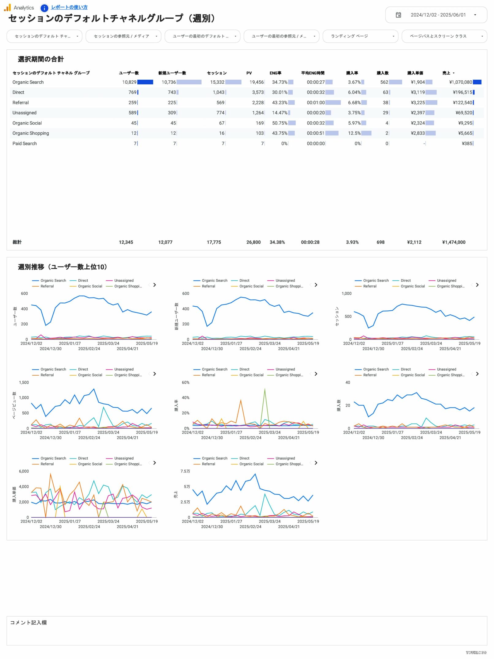 [4012] EC版GA4レポートテンプレート（縦型）のセッションのデフォルトチャネルグループ（週別）