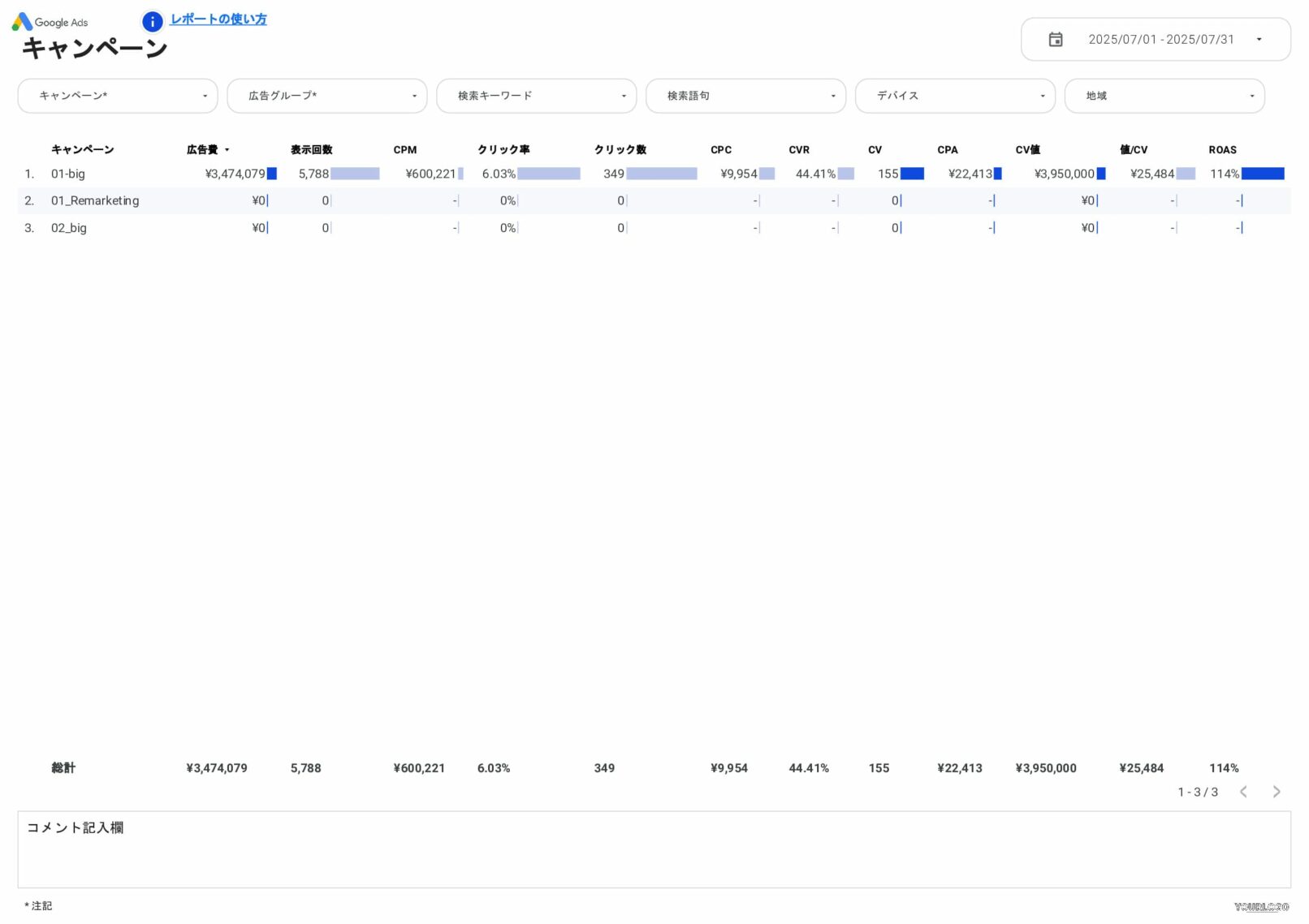 [4014] 値&ROAS対応版Google広告レポートテンプレートのキャンペーン