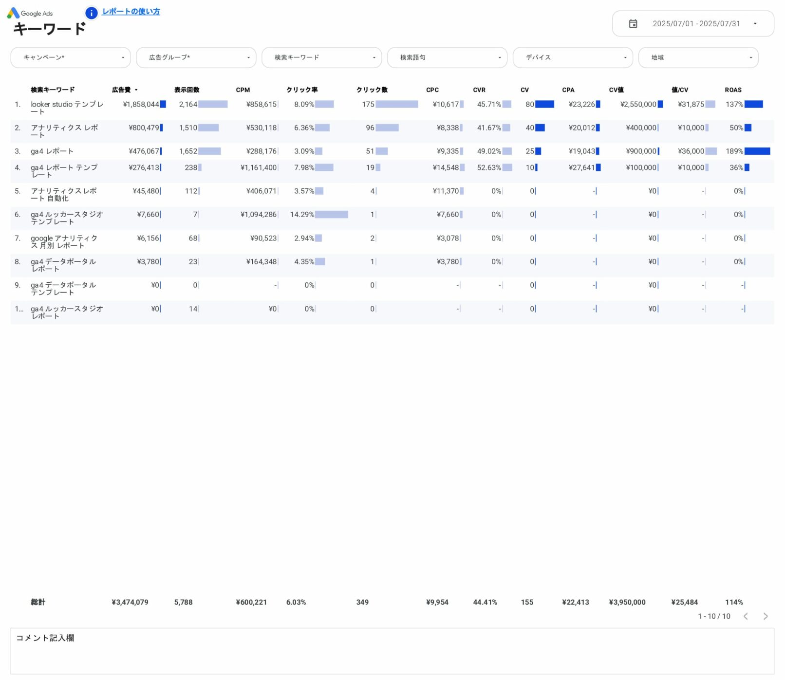 [4014] 値&ROAS対応版Google広告レポートテンプレートのキーワード