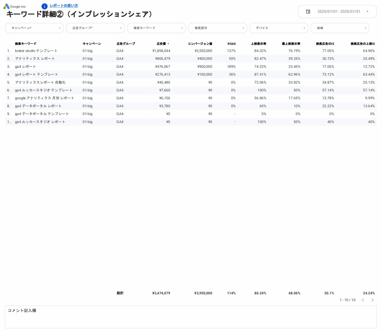 [4014] 値&ROAS対応版Google広告レポートテンプレートのキーワード（インプレッションシェア）