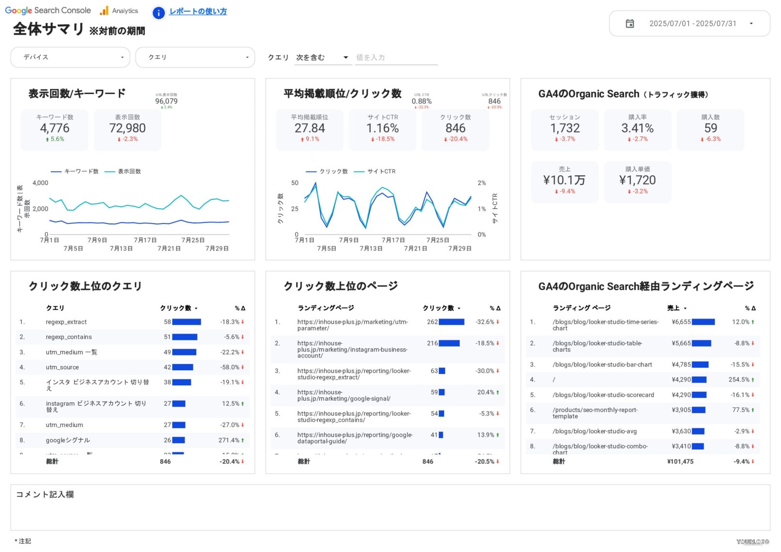 [4015] EC版SEOレポートテンプレートの全体サマリ