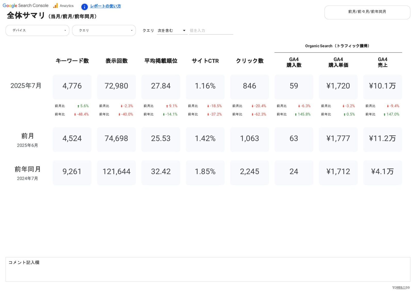 [4015] EC版SEOレポートテンプレートのKPIサマリ
