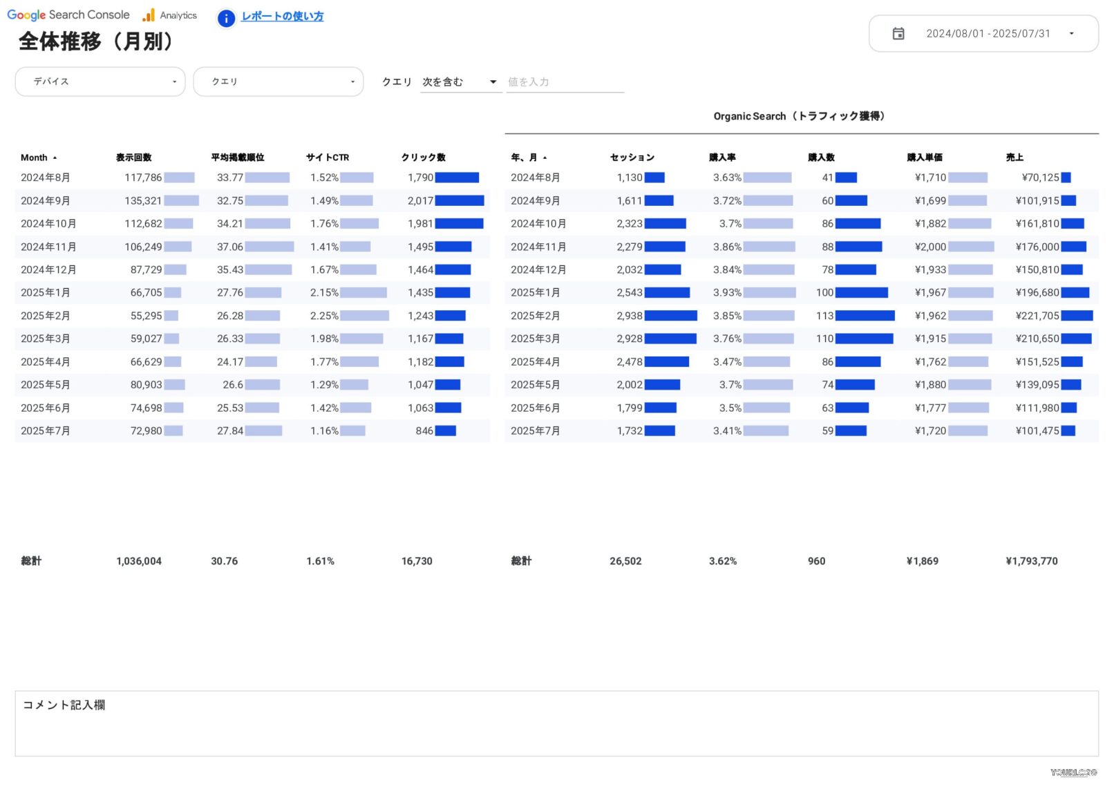 [4015] EC版SEOレポートテンプレートの全体推移（月別）