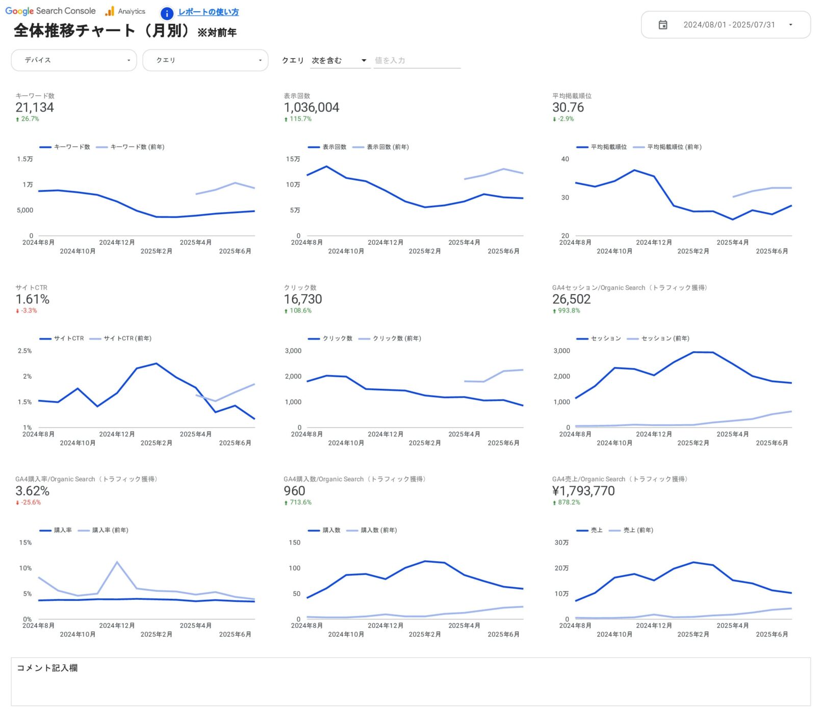 [4015] EC版SEOレポートテンプレートの全体推移チャート（月別）