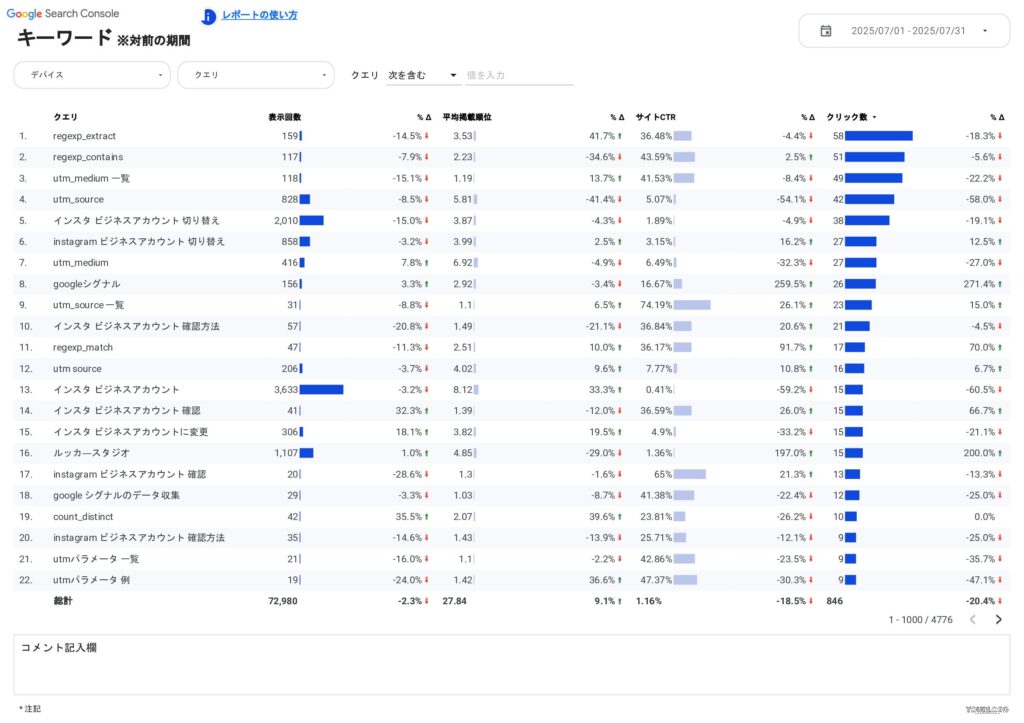 [4015] EC版SEOレポートテンプレートのキーワード