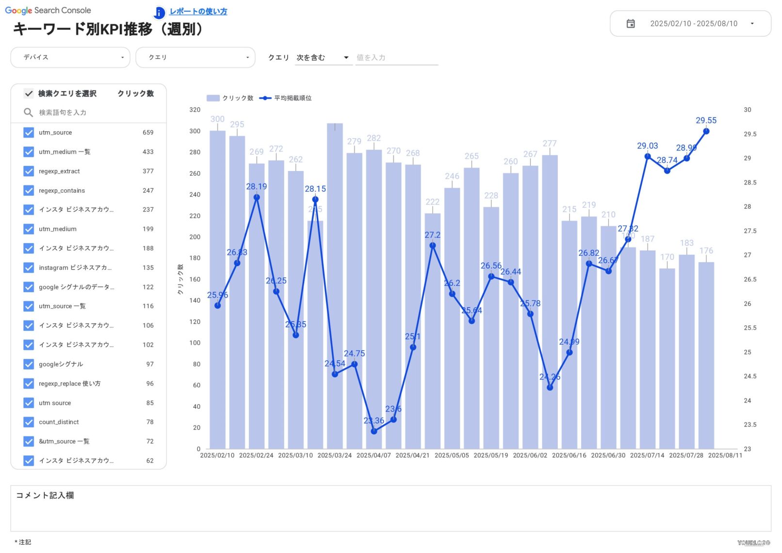 [4015] EC版SEOレポートテンプレートのキーワード別KPI推移