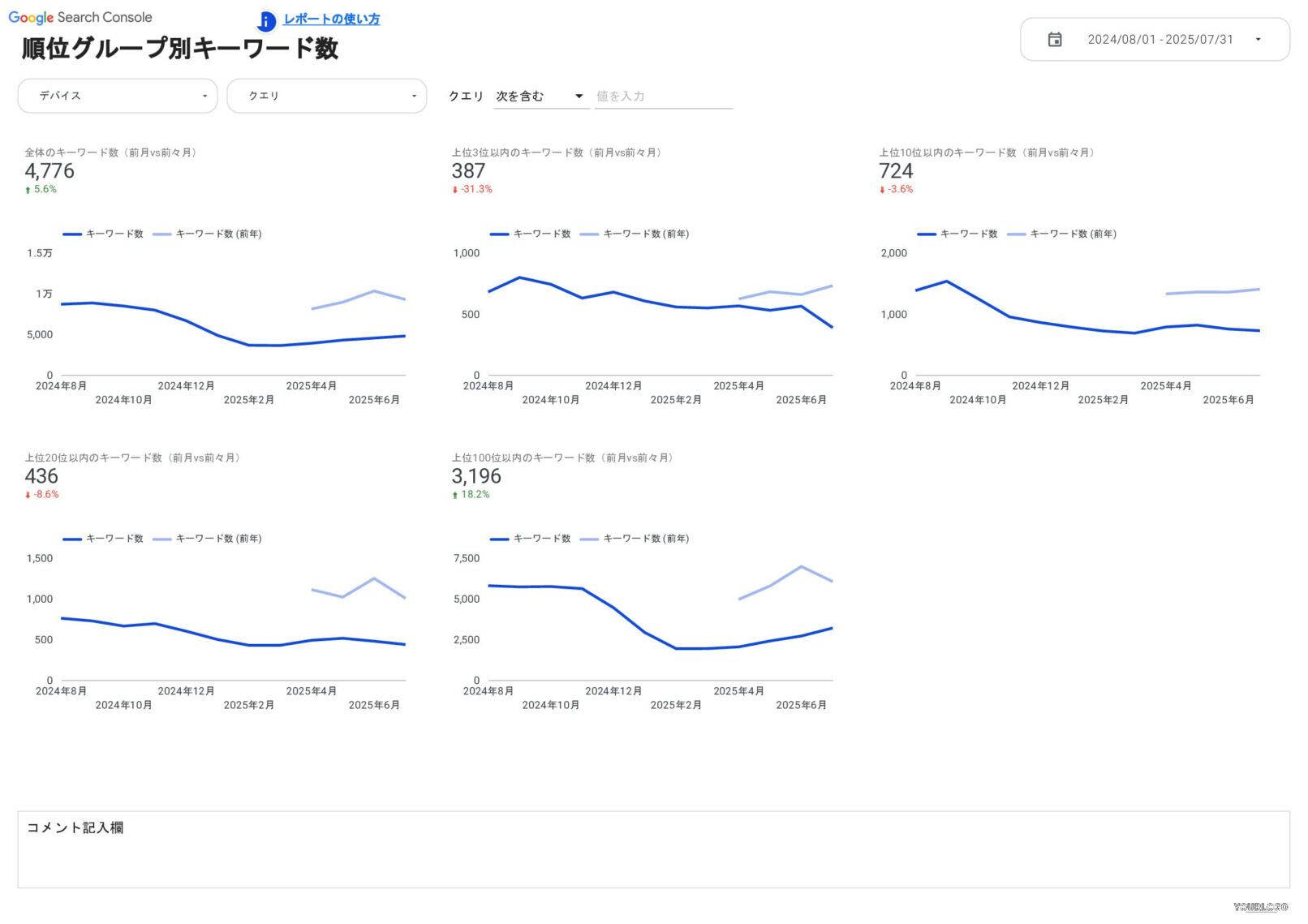 [4015] EC版SEOレポートテンプレートの順位グループ別キーワード数