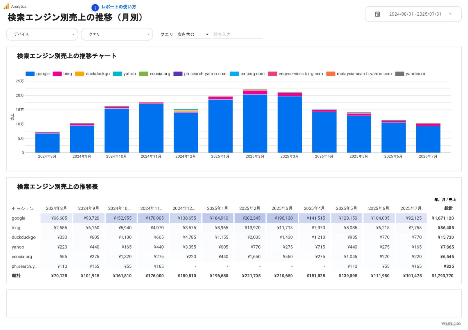 [4015] EC版SEOレポートテンプレートの検索エンジン別売上の推移（月別）