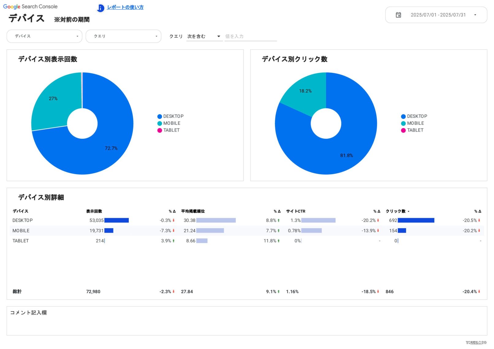 [4015] EC版SEOレポートテンプレートのデバイス