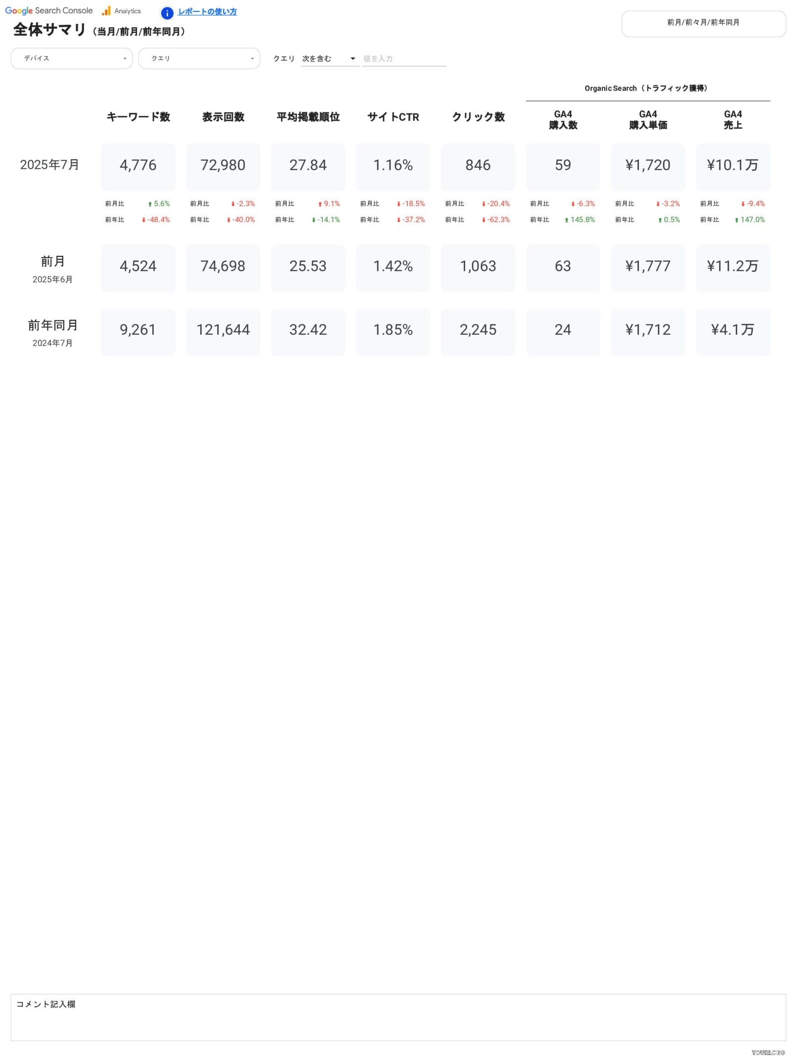 [4016] EC版SEOレポートテンプレート/縦型のKPIサマリ