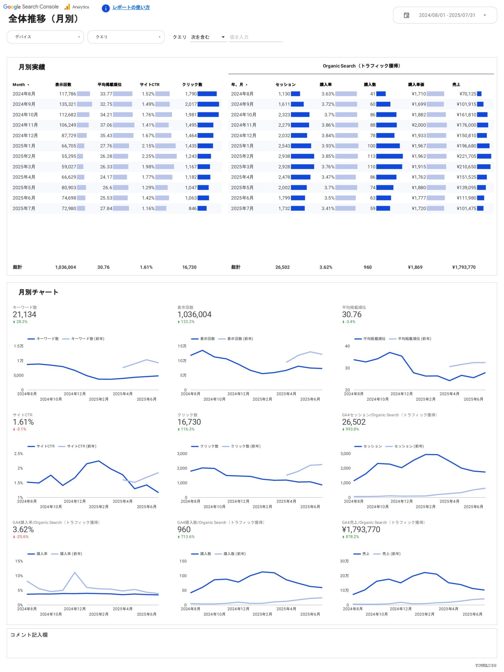 [4016] EC版SEOレポートテンプレート/縦型の全体推移（月別）