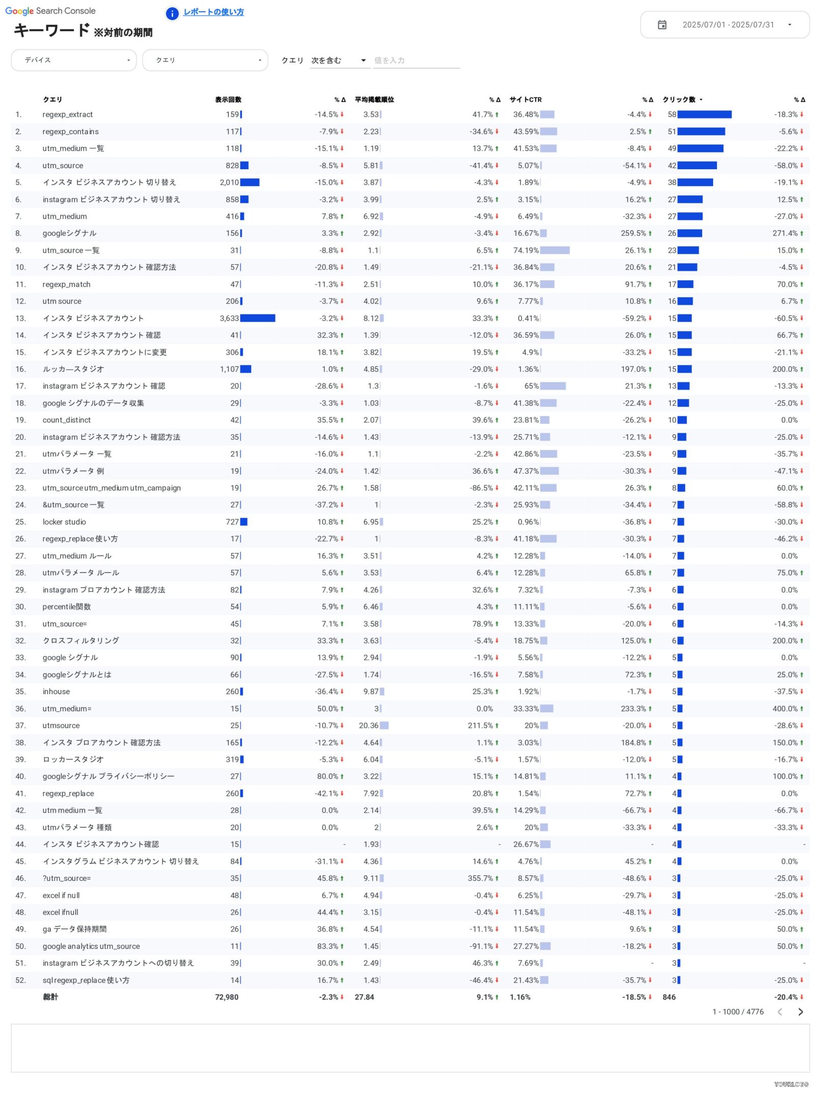 [4016] EC版SEOレポートテンプレート/縦型のキーワード