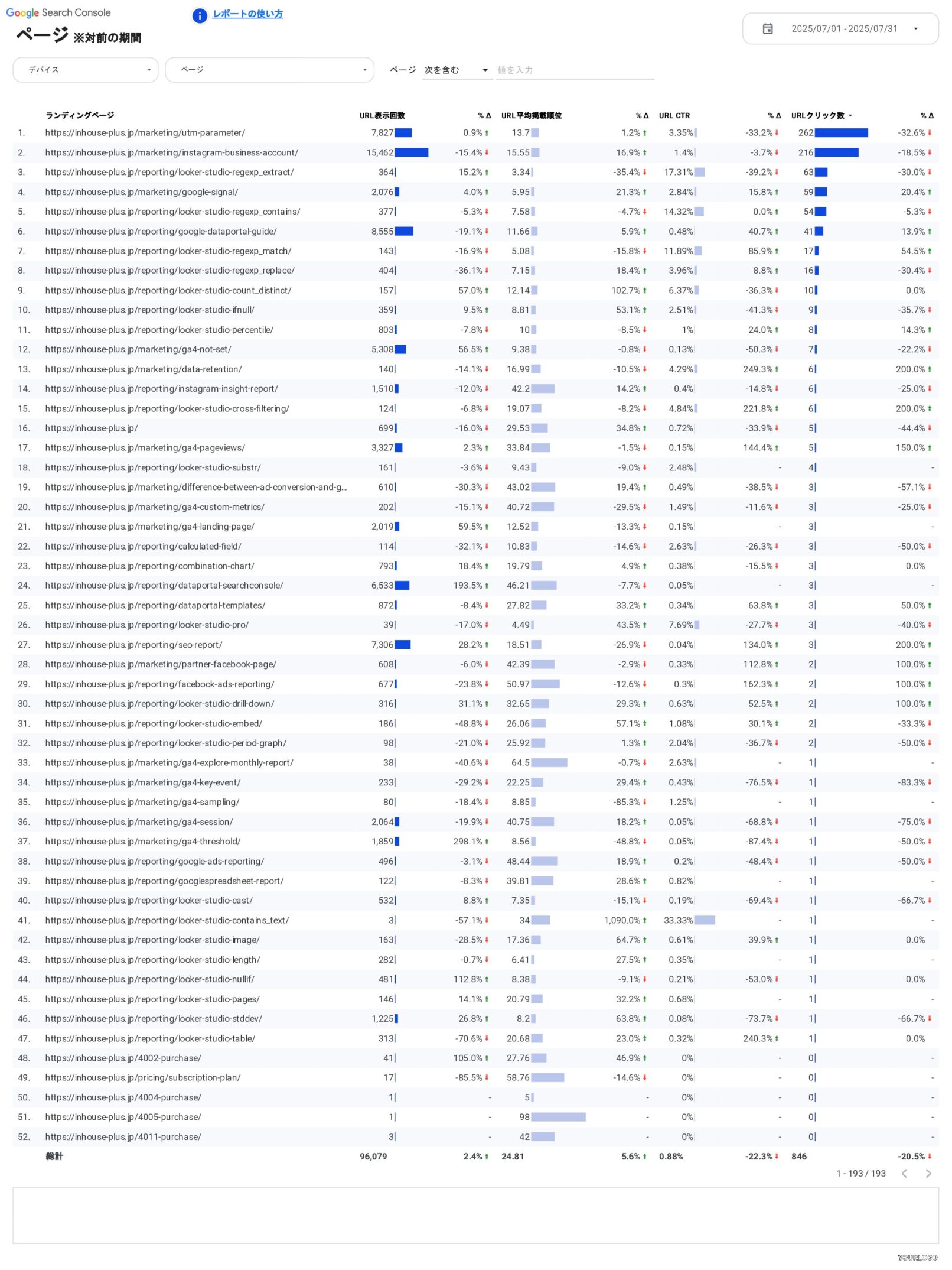 [4016] EC版SEOレポートテンプレート/縦型のページ