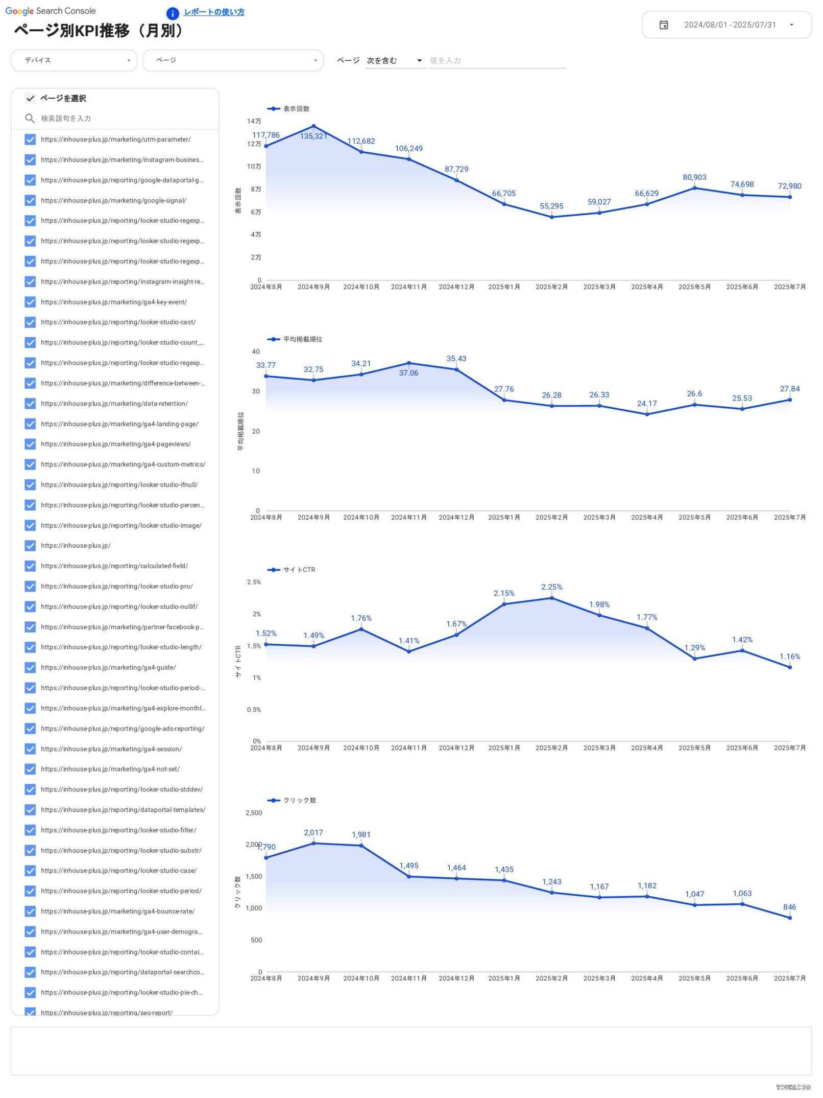 [4016] EC版SEOレポートテンプレート/縦型のページ別KPI推移
