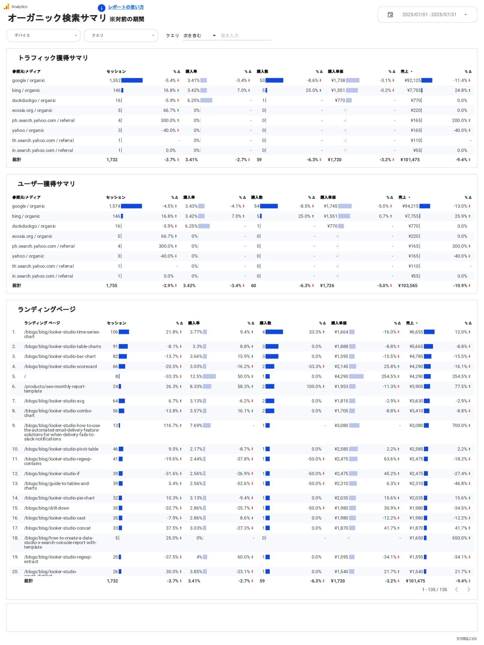 [4016] EC版SEOレポートテンプレート/縦型のオーガニック検索サマリ