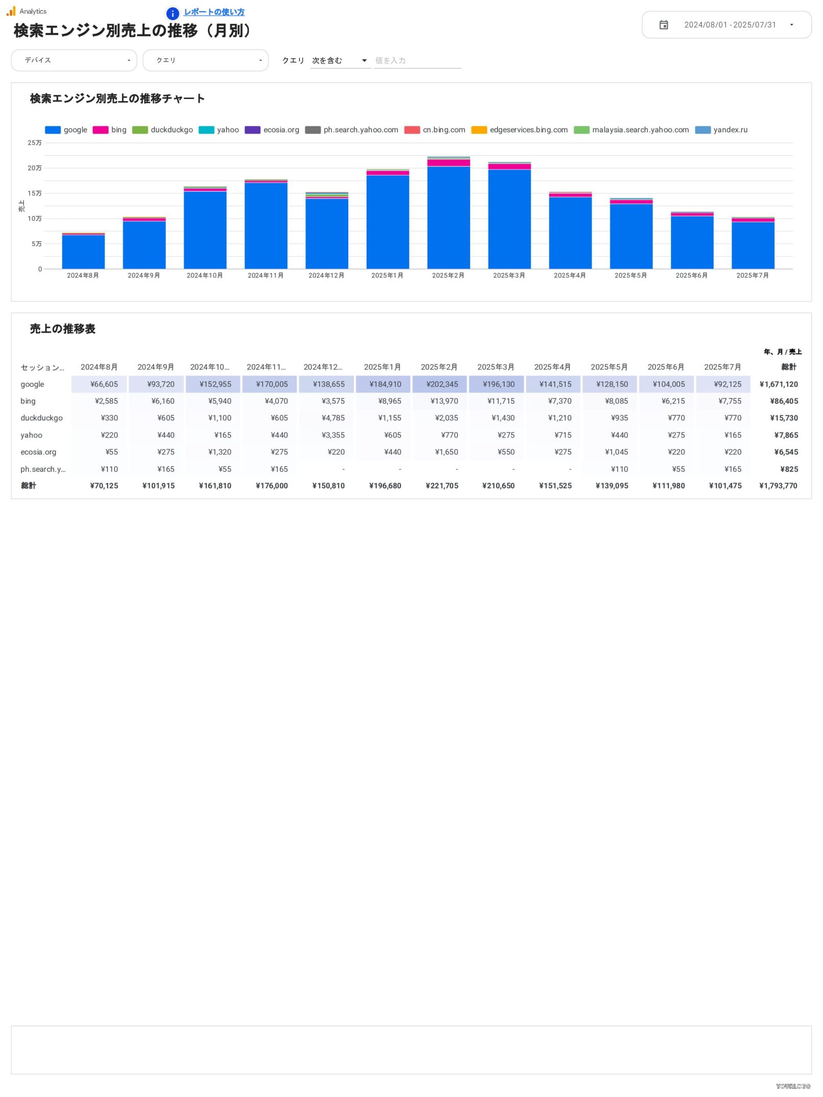 [4016] EC版SEOレポートテンプレート/縦型の検索エンジン別売上の推移