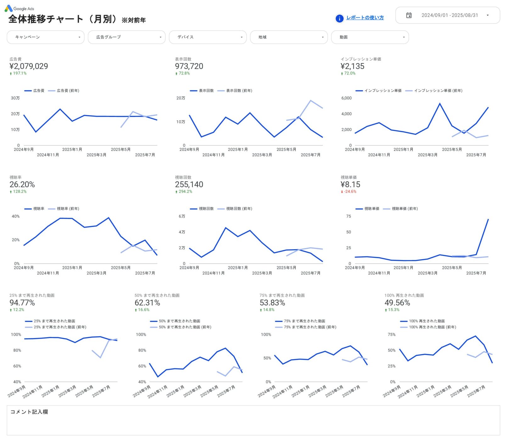 [4017] Google広告動画レポートテンプレートの全体推移チャート（月別）