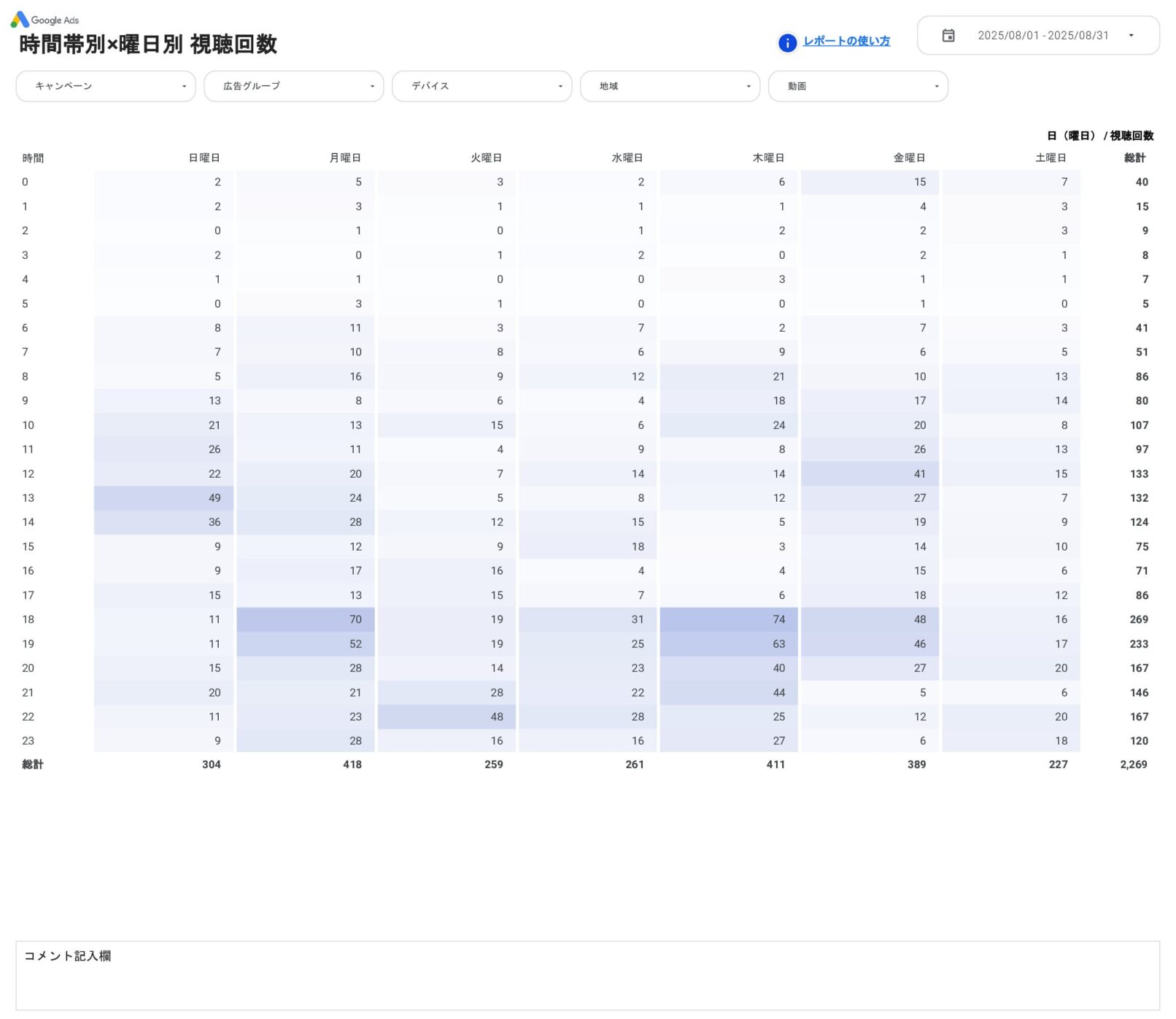 [4017] Google広告動画レポートテンプレートの時間帯別×曜日別