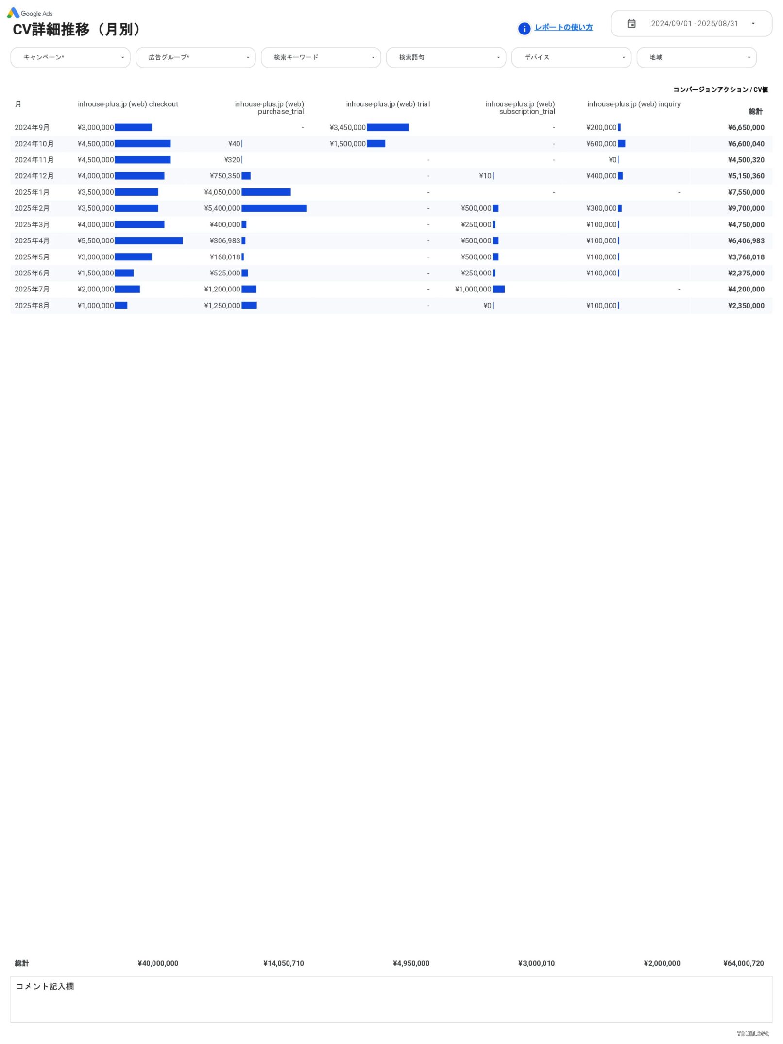 [4019] 値&ROAS対応Google広告レポートテンプレート（縦型）のCV詳細推移（月別）