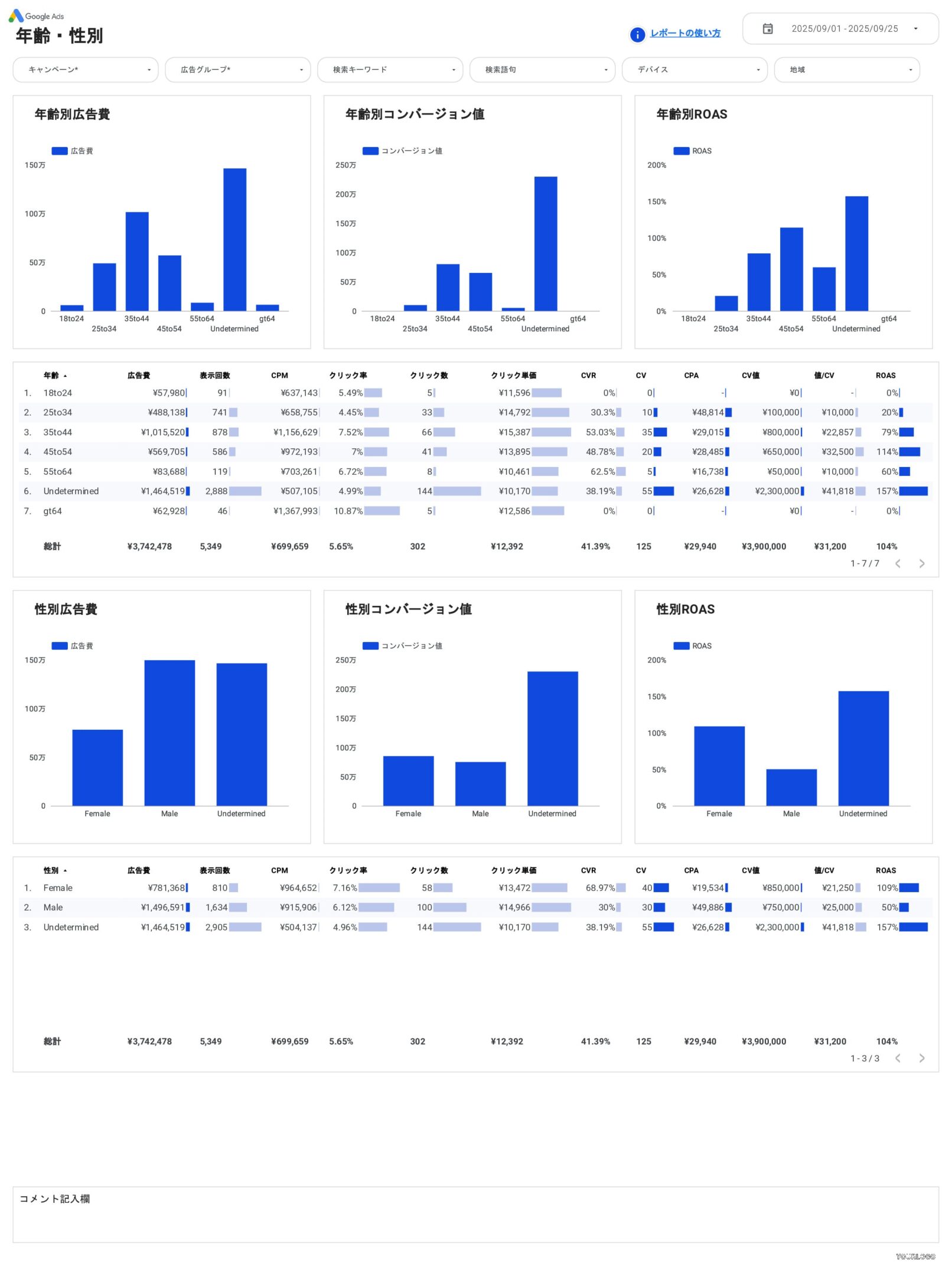 [4019] 値&ROAS対応Google広告レポートテンプレート（縦型）の年齢・性別