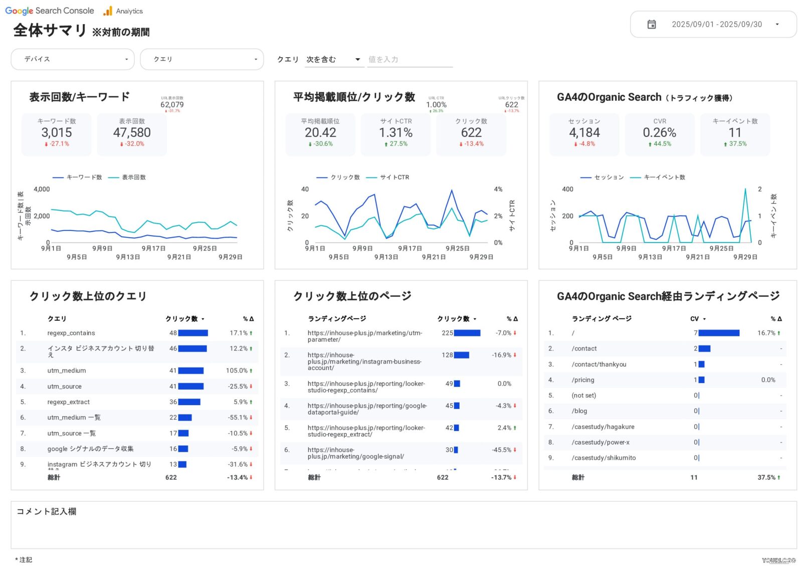 [4020] SEOベーシックレポートテンプレート for Looker Studioの全体サマリ