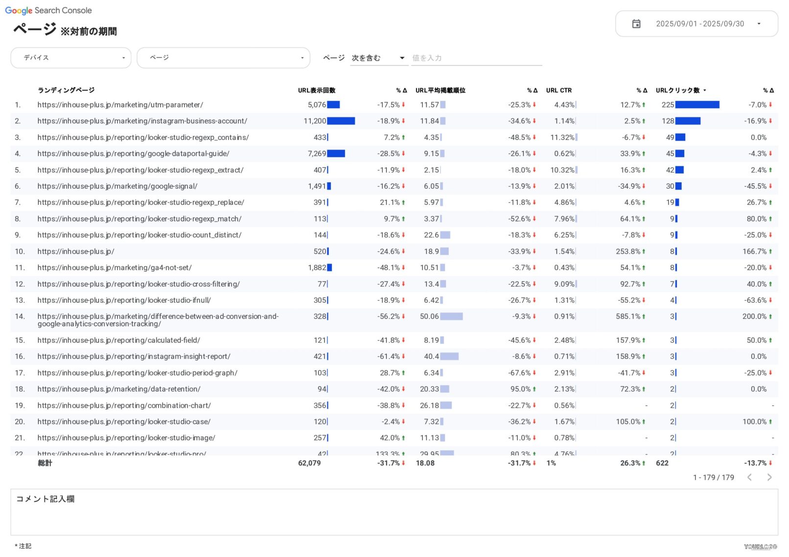 [4020] SEOベーシックレポートテンプレート for Looker Studioのページ