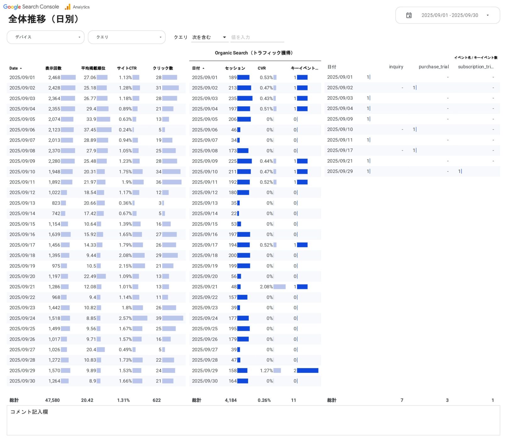 [4020] SEOベーシックレポートテンプレート for Looker Studioの全体推移（日別）