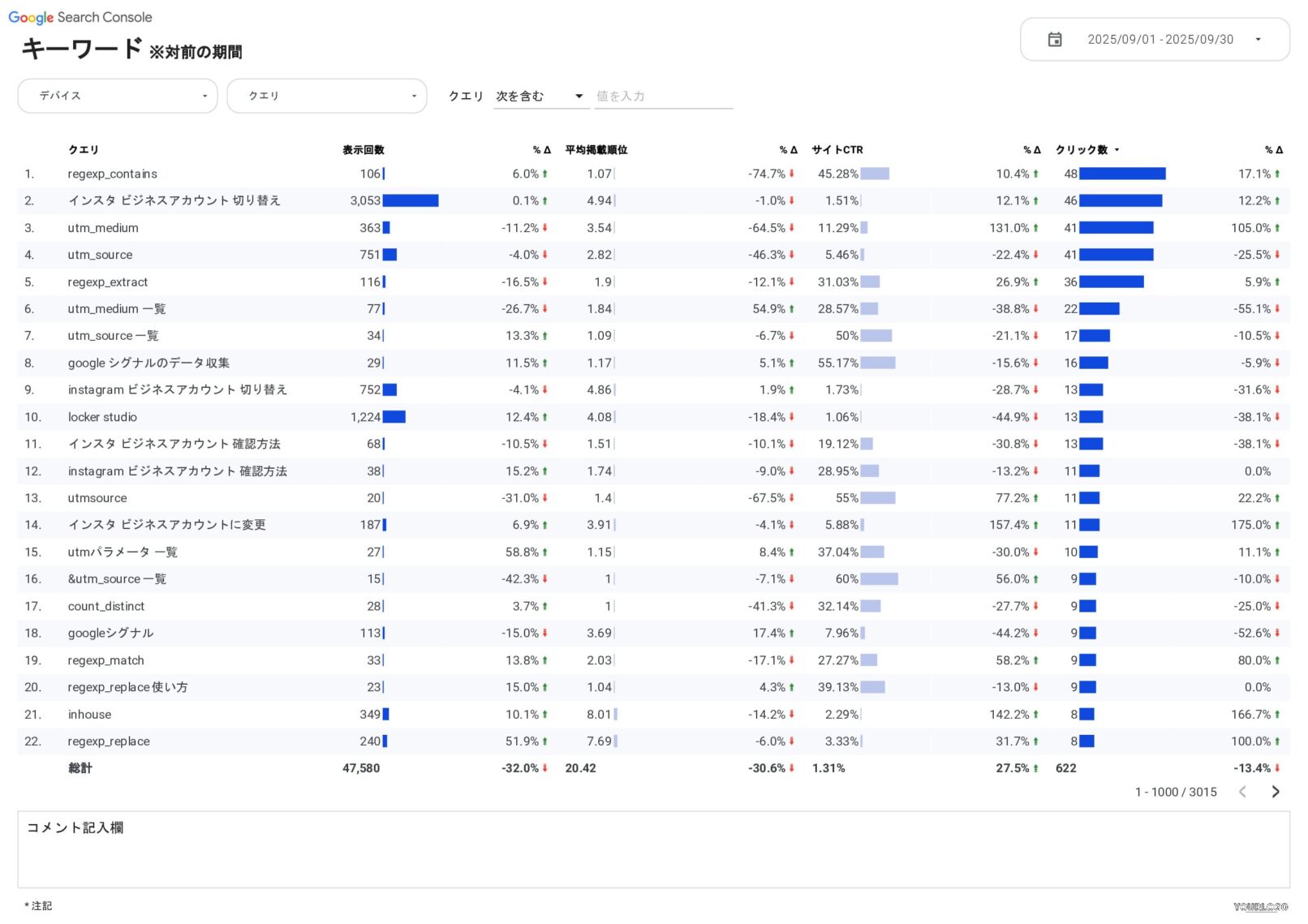 [4021] EC版SEOベーシックレポートテンプレート for Looker Studioのキーワード