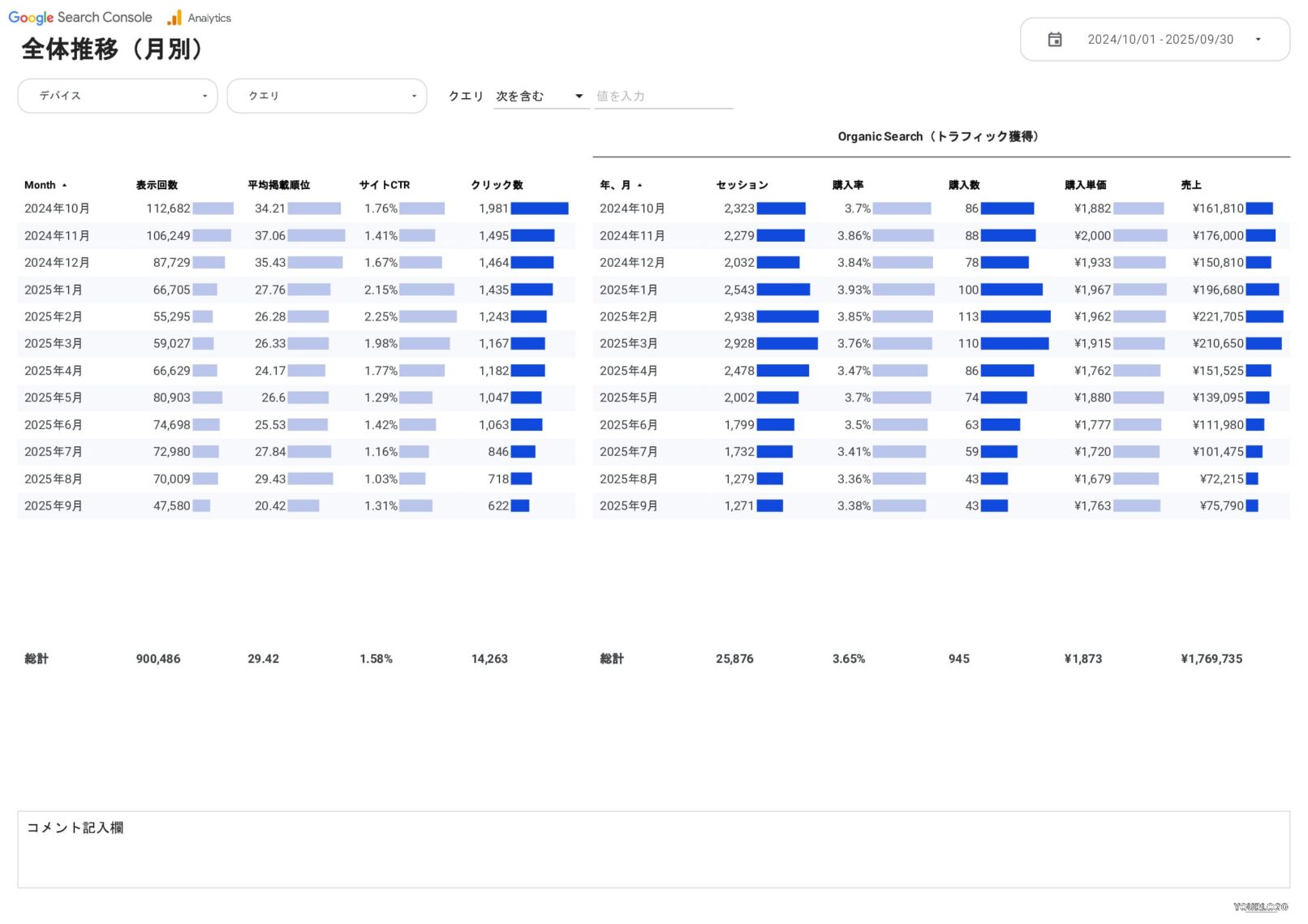 [4021] EC版SEOベーシックレポートテンプレート for Looker Studioの全体推移（月別）